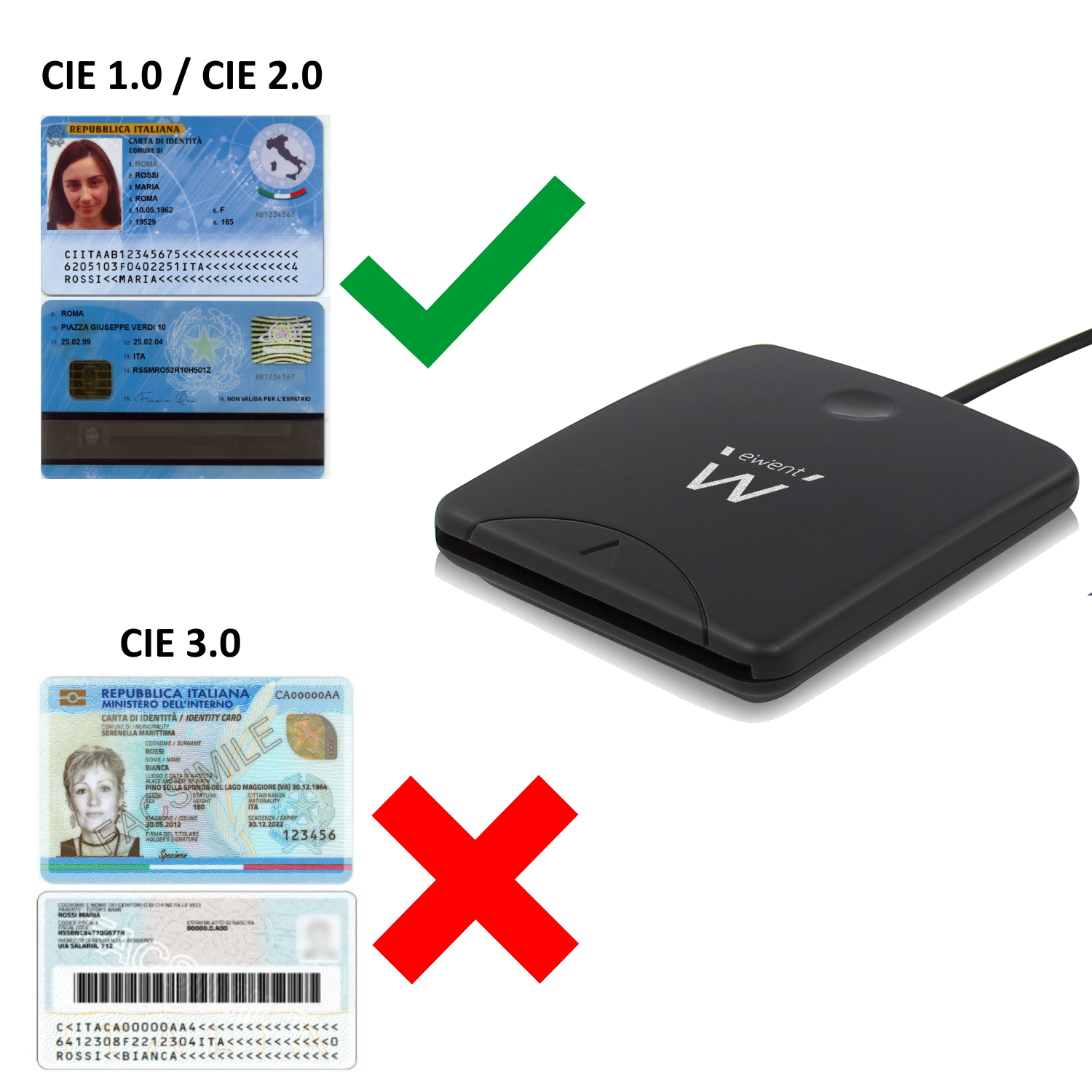 Carte d'identità italiane CIE 1.0/2.0 e 3.0 con lettore, segno di spunta verde e croce rossa.