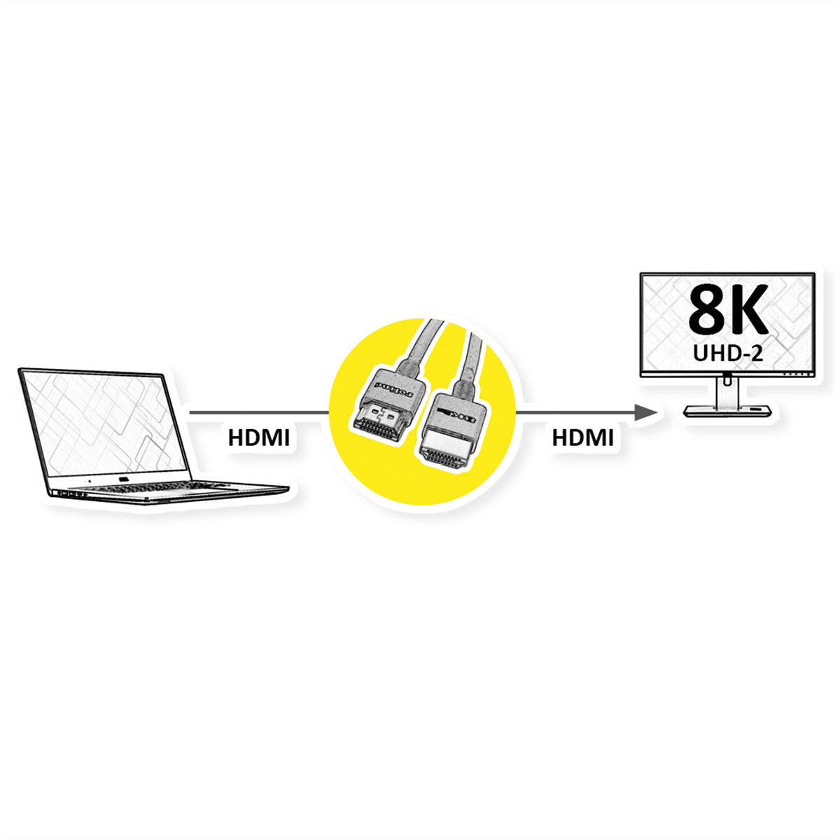 Laptop über HDMI verbunden mit 8K UHD-2 Monitor.