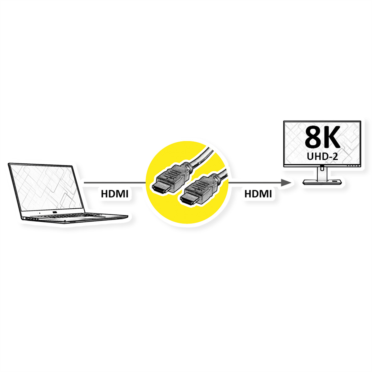 Laptop über HDMI mit 8K UHD-2 Monitor verbunden.