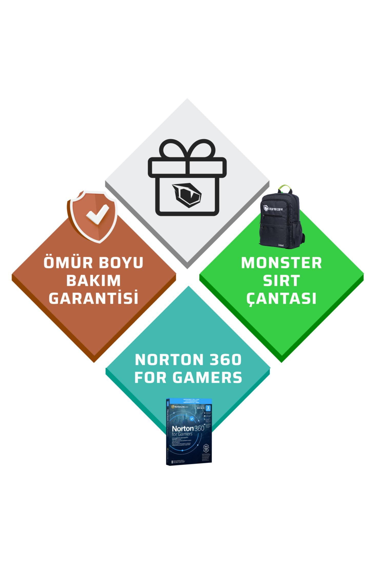 İkonlu dört karo: hediye, desen, sırt çantası, Norton 360.