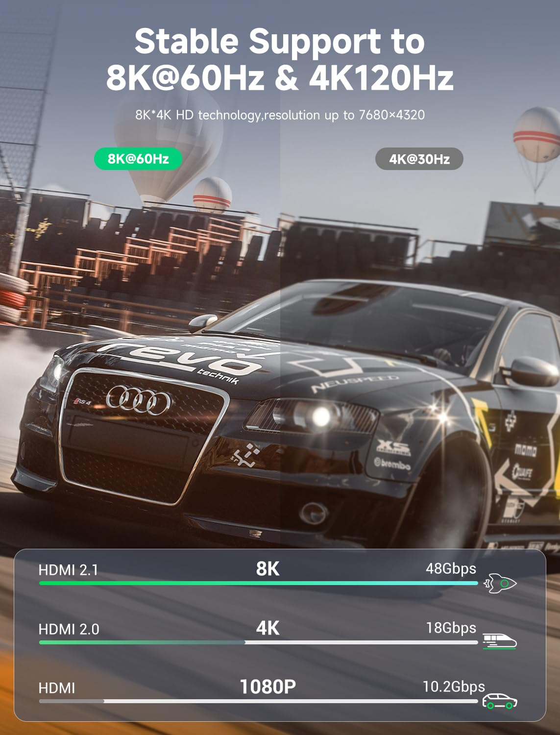 Samochód wyścigowy z grafiką pokazującą prędkości HDMI 8K, 4K i 1080p.