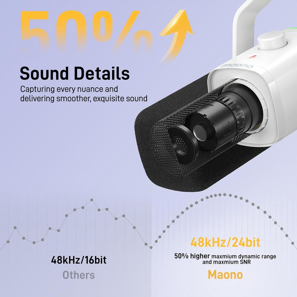 Microphone avec 50% de plage dynamique et SNR en plus, 48kHz/24bit.