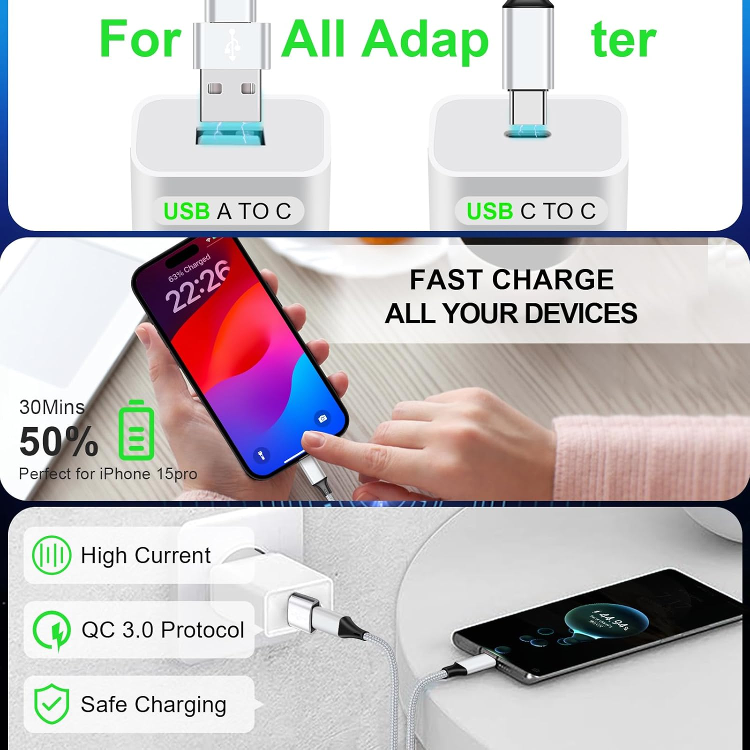 Szybka ładowarka z adapterami USB A na C i C na C, ładuje iPhone 50% w 30 min.