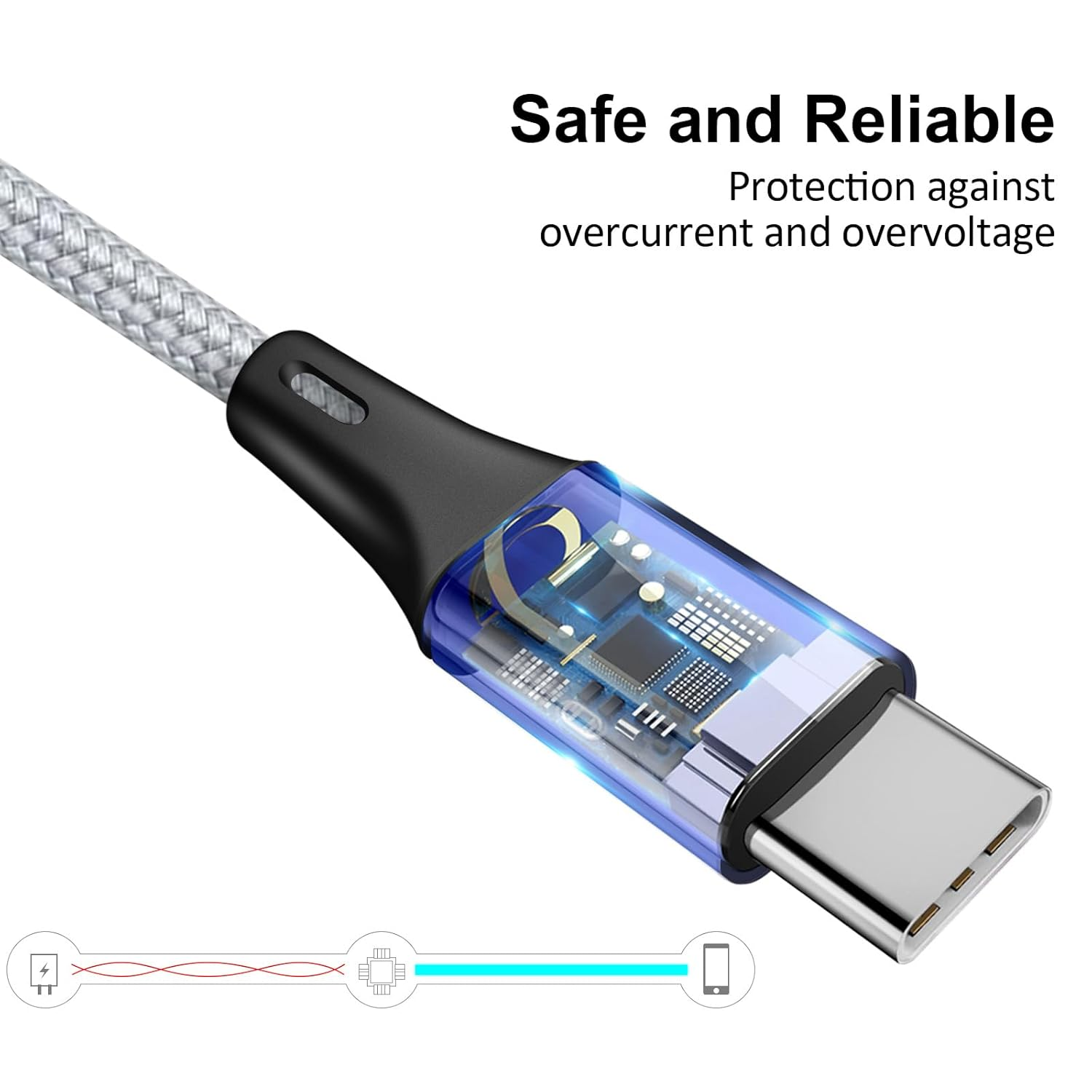 Kabel USB-C z przezroczystą wtyczką pokazującą obwody.