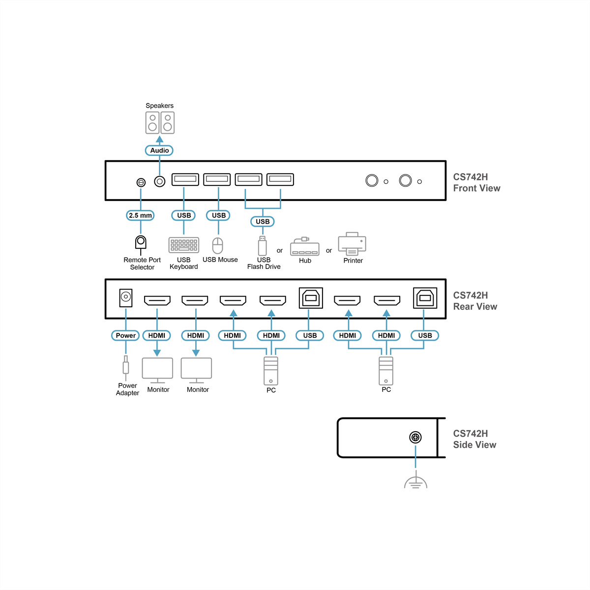 Schema CS742H: viste frontale, posteriore e laterale con porte.