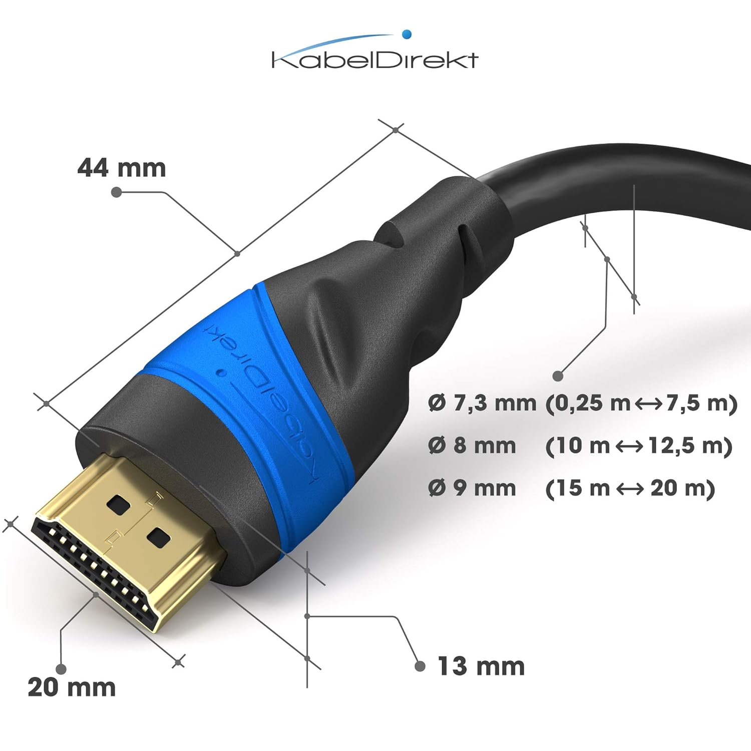 Złącze HDMI z niebieskim kołnierzem i wymiarami w mm i m.