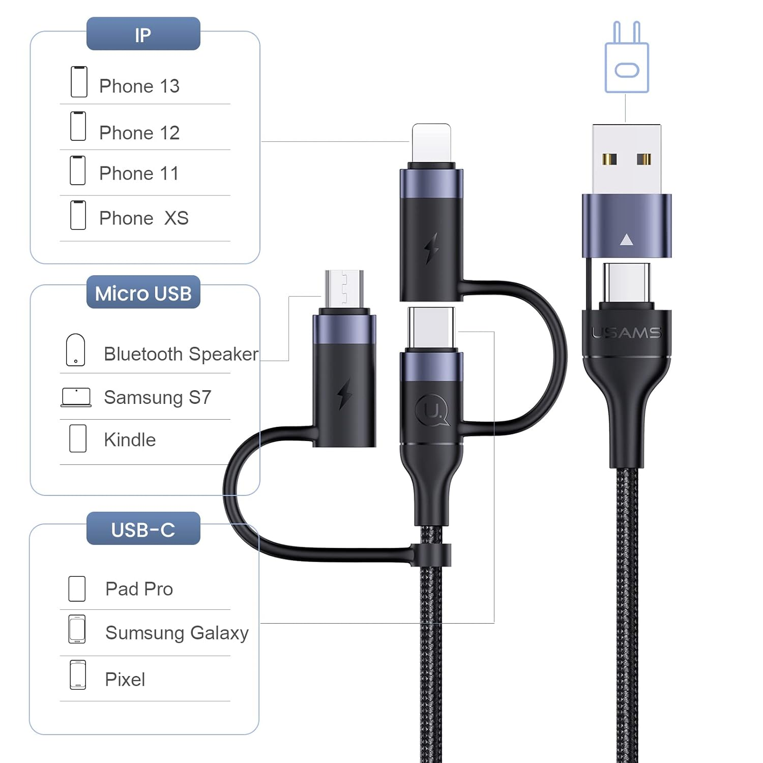 Czarny kabel ładujący z trzema złączami: IP, Micro USB i USB-C.