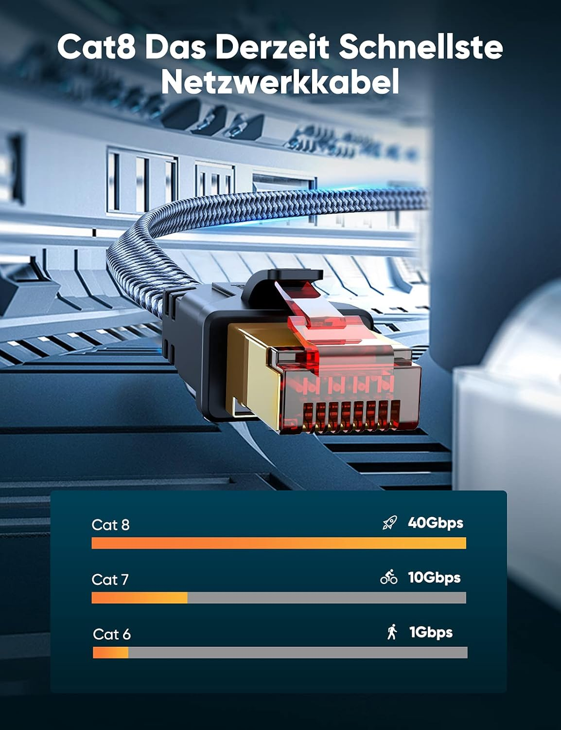 Kabel sieciowy Cat 8 40 Gbps, w porównaniu do Cat 7 (10 Gbps) i Cat 6 (1 Gbps).