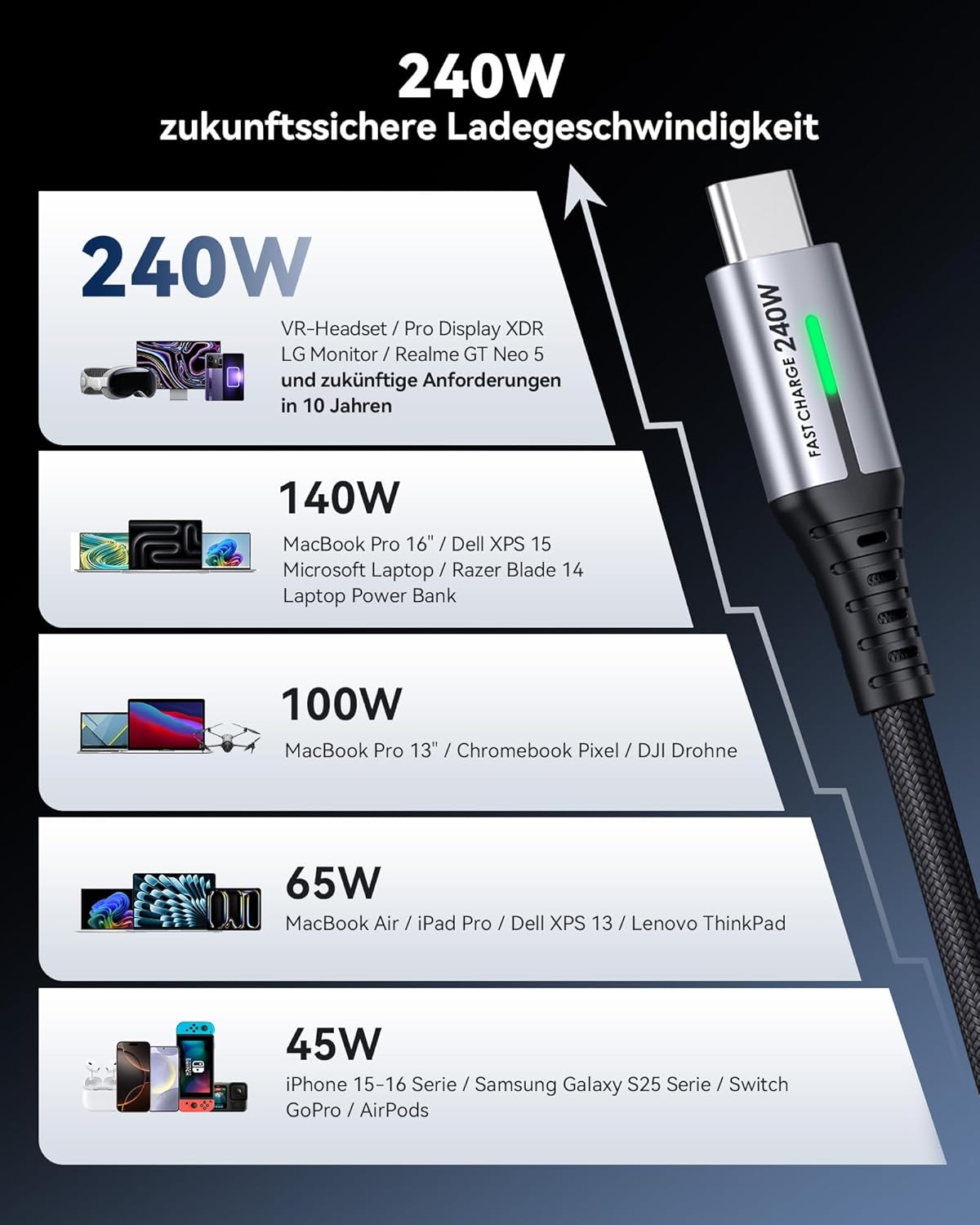 Diagram przedstawia prędkości ładowania od 45W do 240W dla różnych urządzeń.