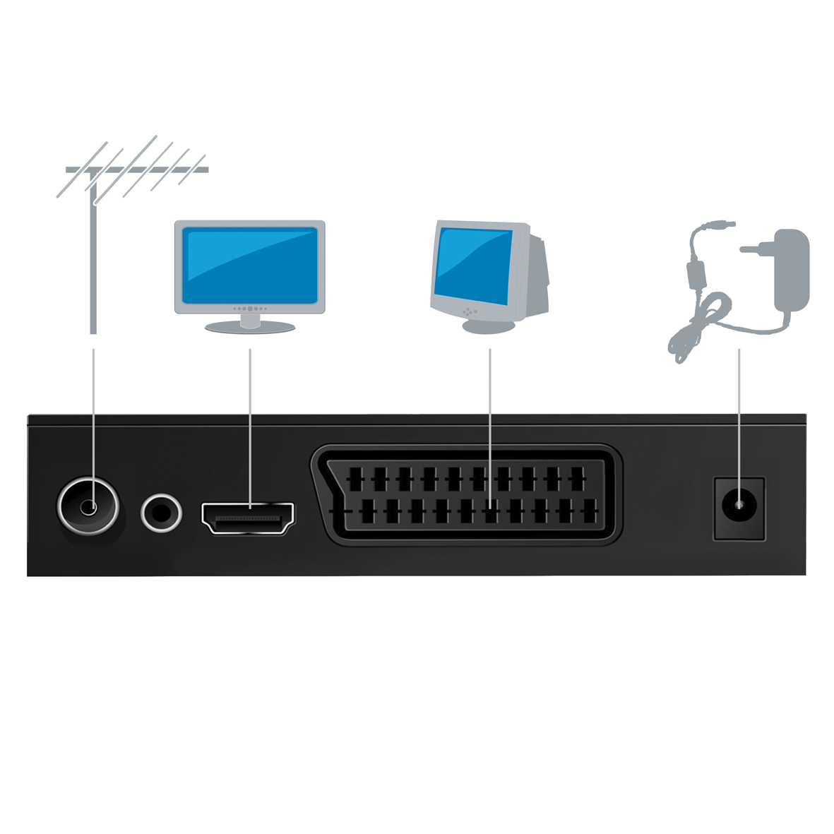 Retro di dispositivo nero con connessioni antenna, HDMI, SCART e alimentazione.