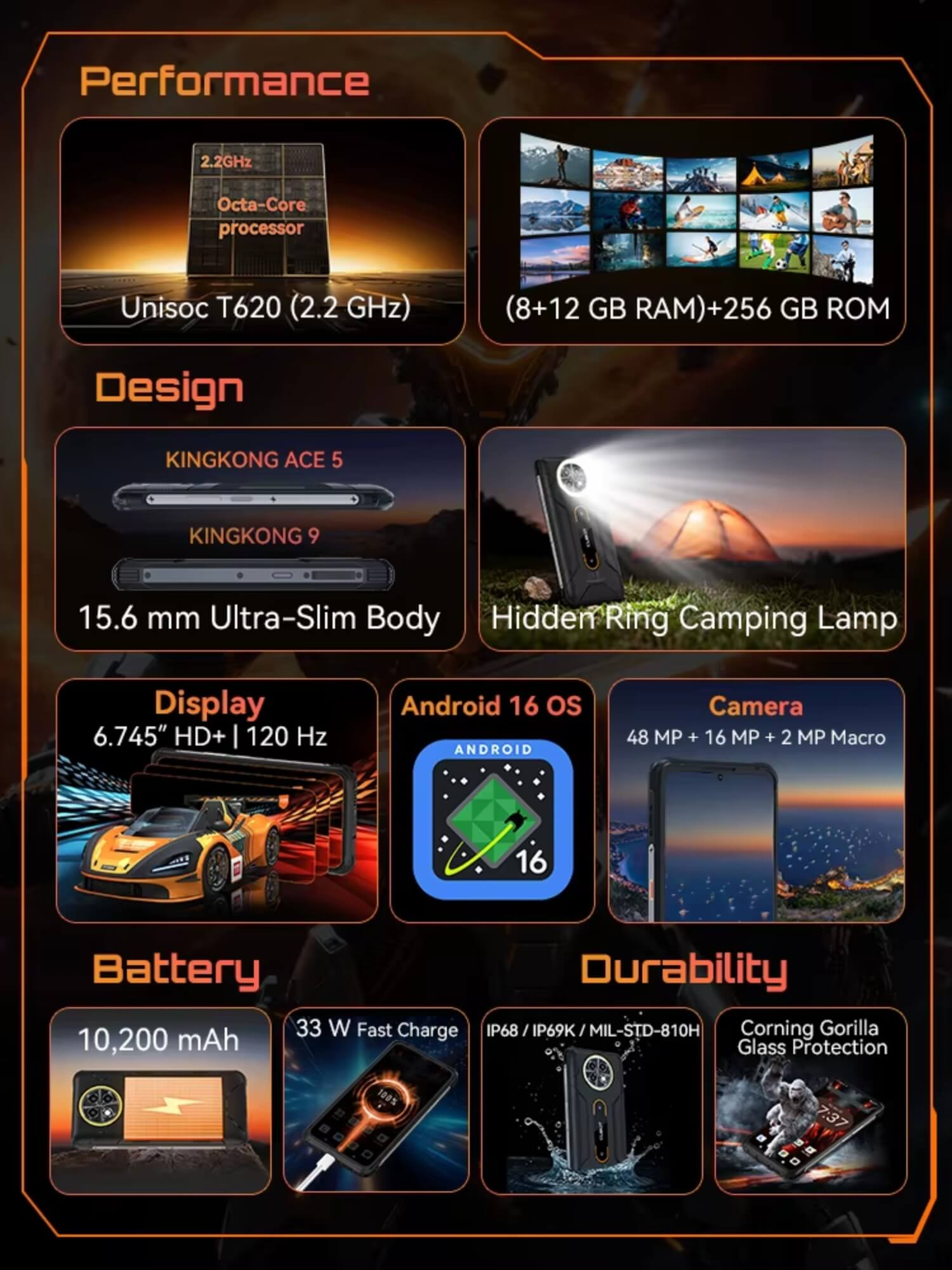 Funkcje telefonu: Procesor, RAM, pamięć, projekt, wyświetlacz, aparat, bateria, wytrzymałość.