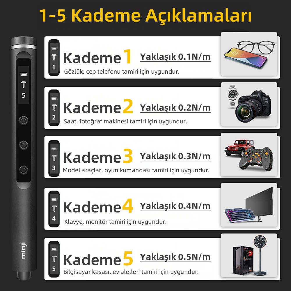 5 kademe: gözlük, telefon, kamera, kumanda, PC, ev aletleri.