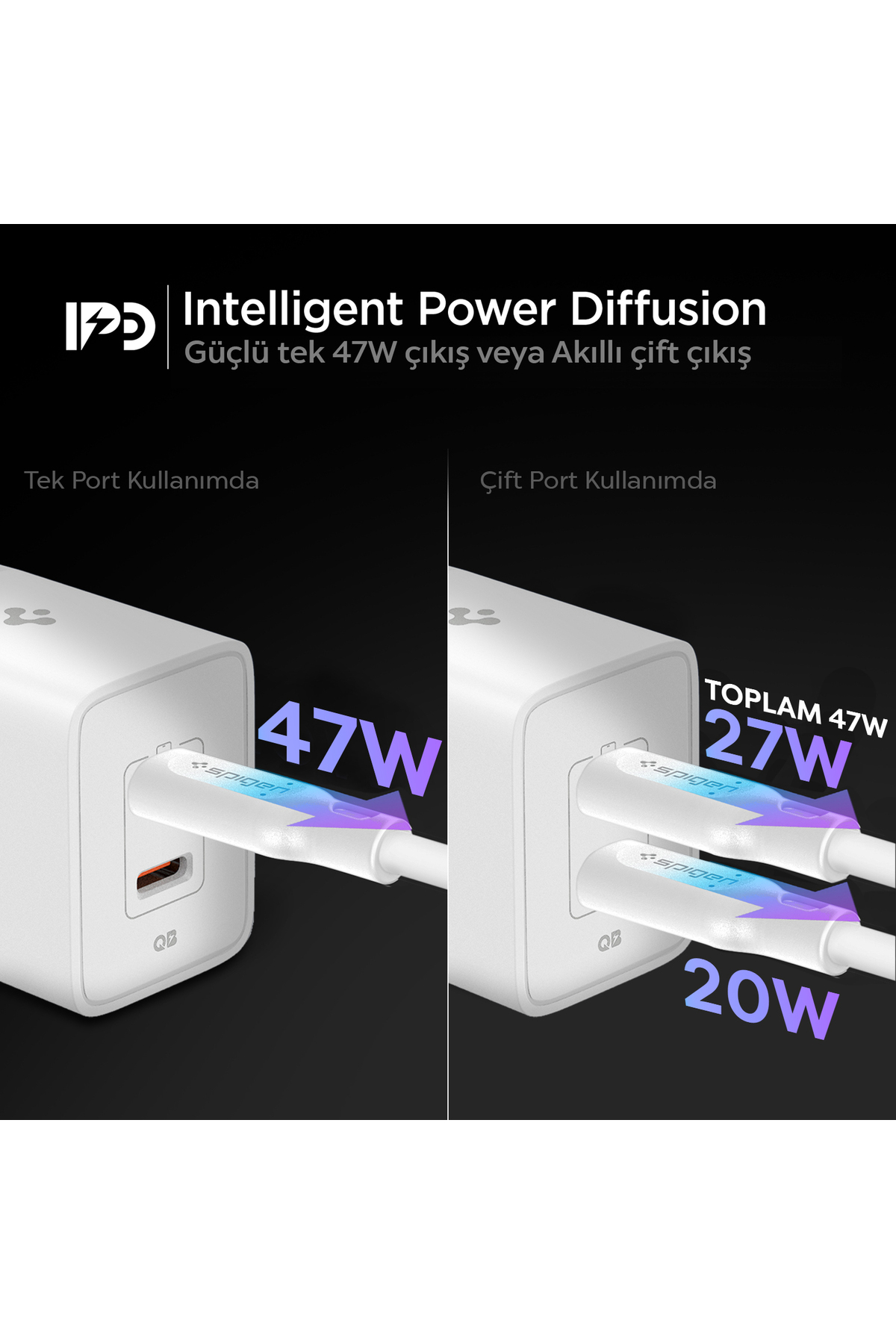 İki beyaz şarj cihazı 47W ve 27W/20W şarj gücü gösteriyor.