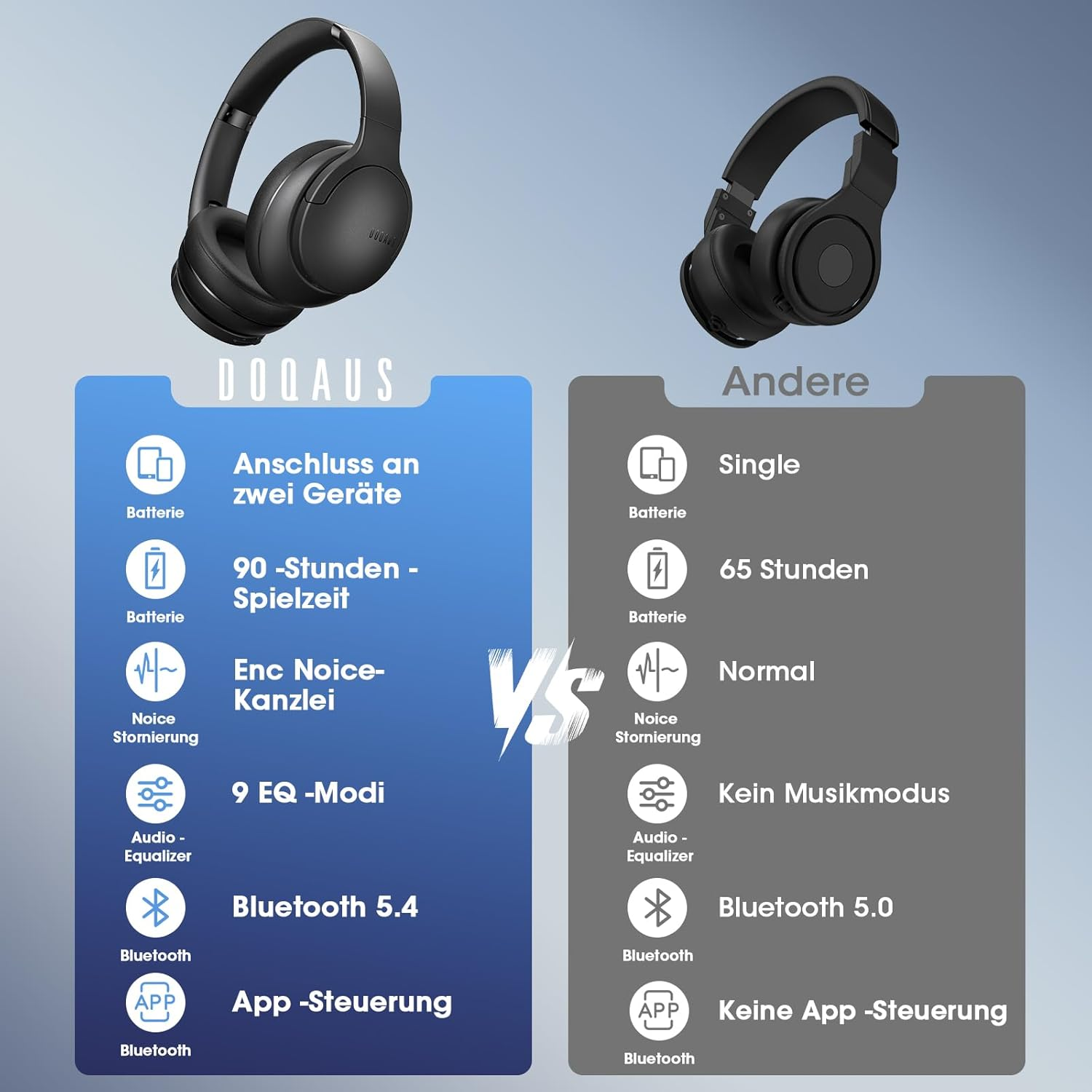 Porównanie dwóch słuchawek: DOQAUS vs. Inne. Wymienione cechy.