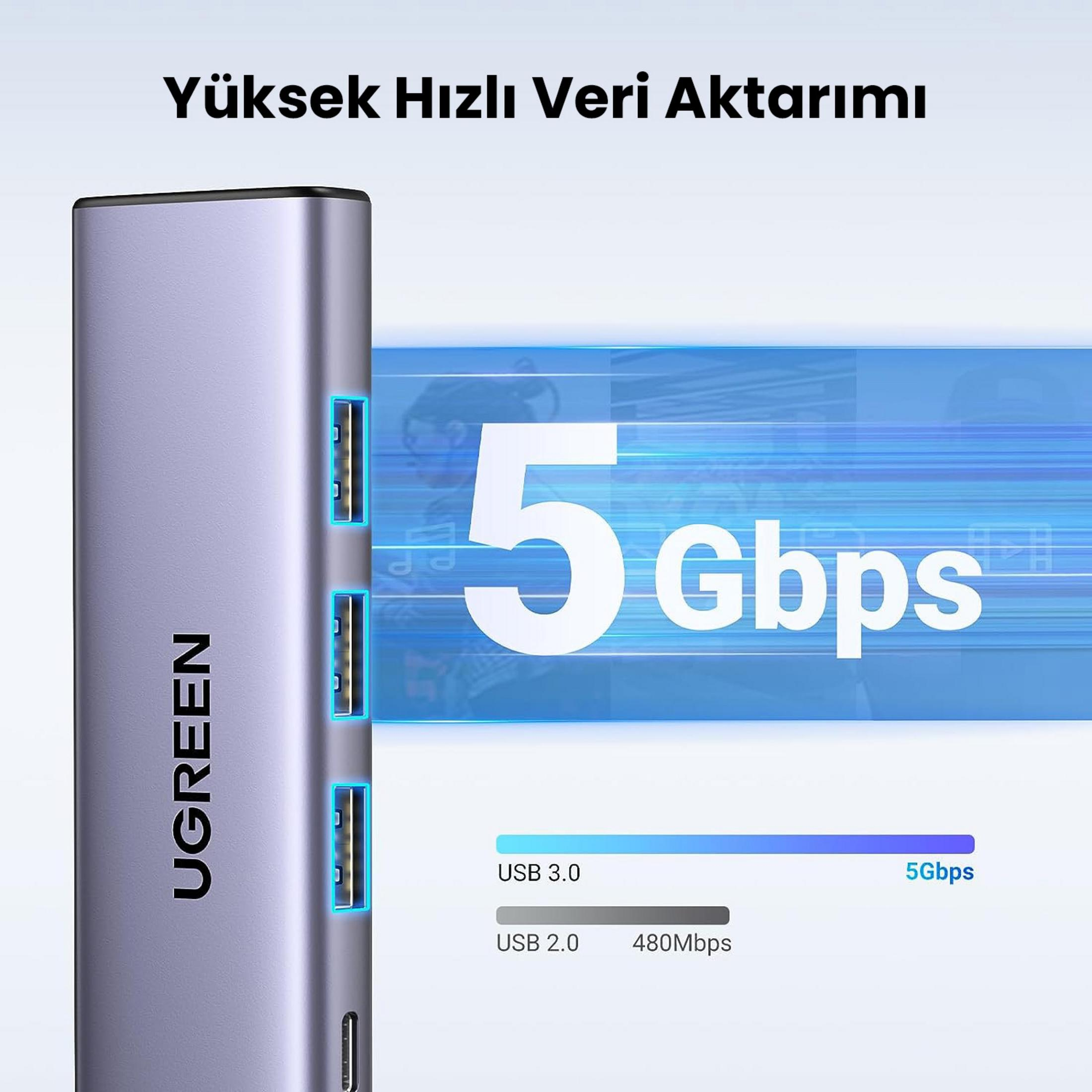 Szary hub USB z czterema portami, z napisem "UGREEN". Obok "5 Gbps".