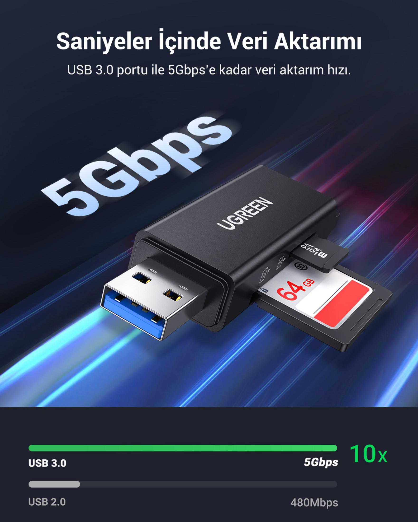 Czytnik kart USB 3.0 z prędkością 5 Gbps i kartą 64 GB.