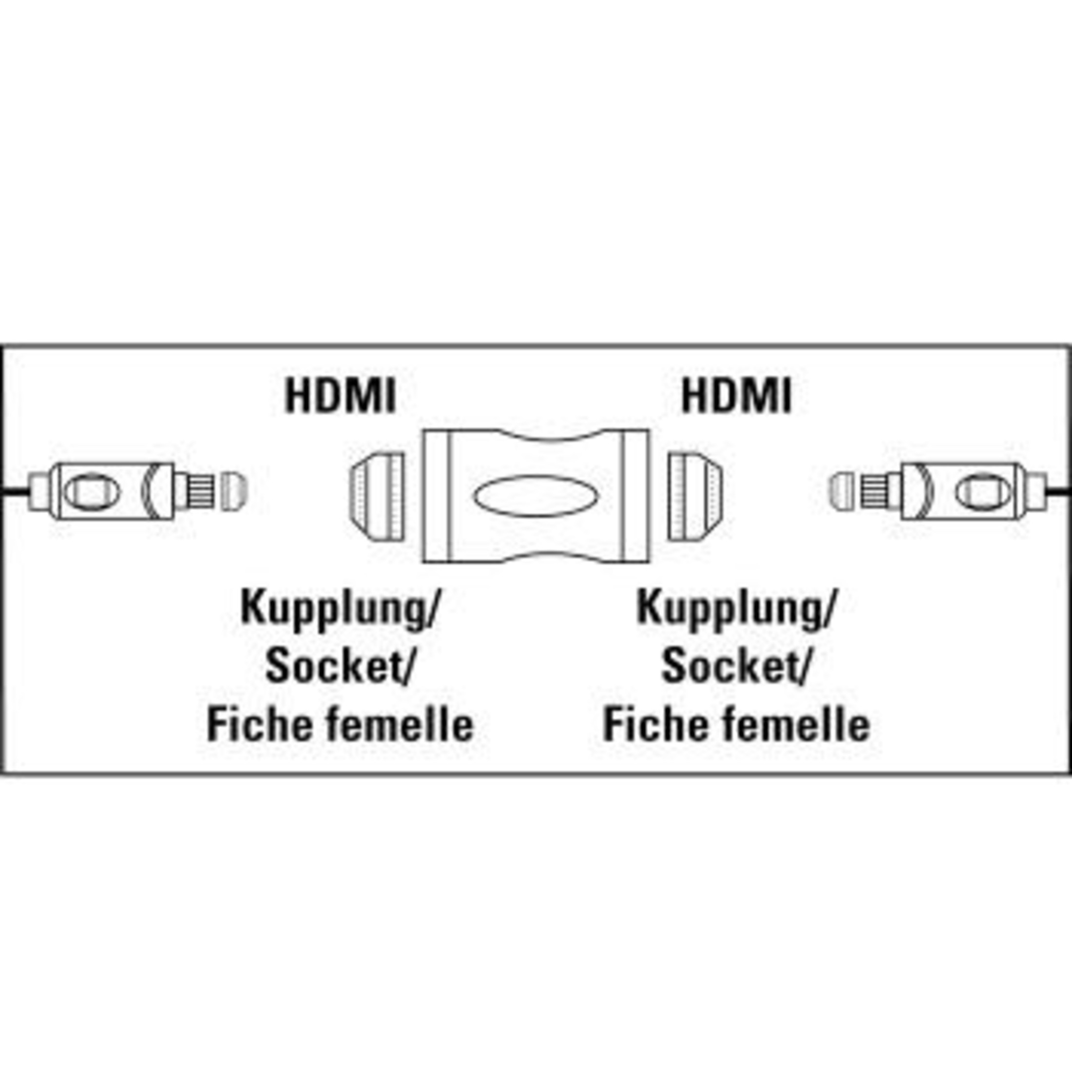 Schema di un adattatore di accoppiamento HDMI con due prese.