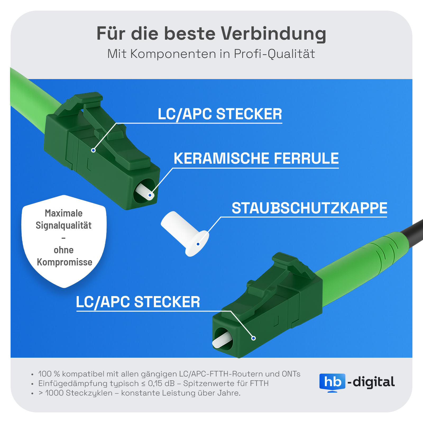 Zwei grüne LC/APC-Stecker mit Keramikferrule und Staubschutzkappe.