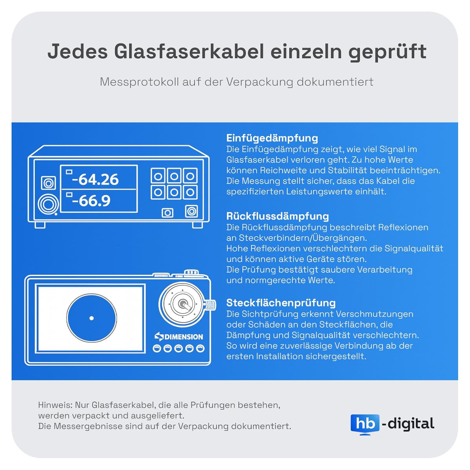 Gerät mit Display zeigt -64.26 und -66.9. Daneben Bedienelemente und ein Prüfgerät.