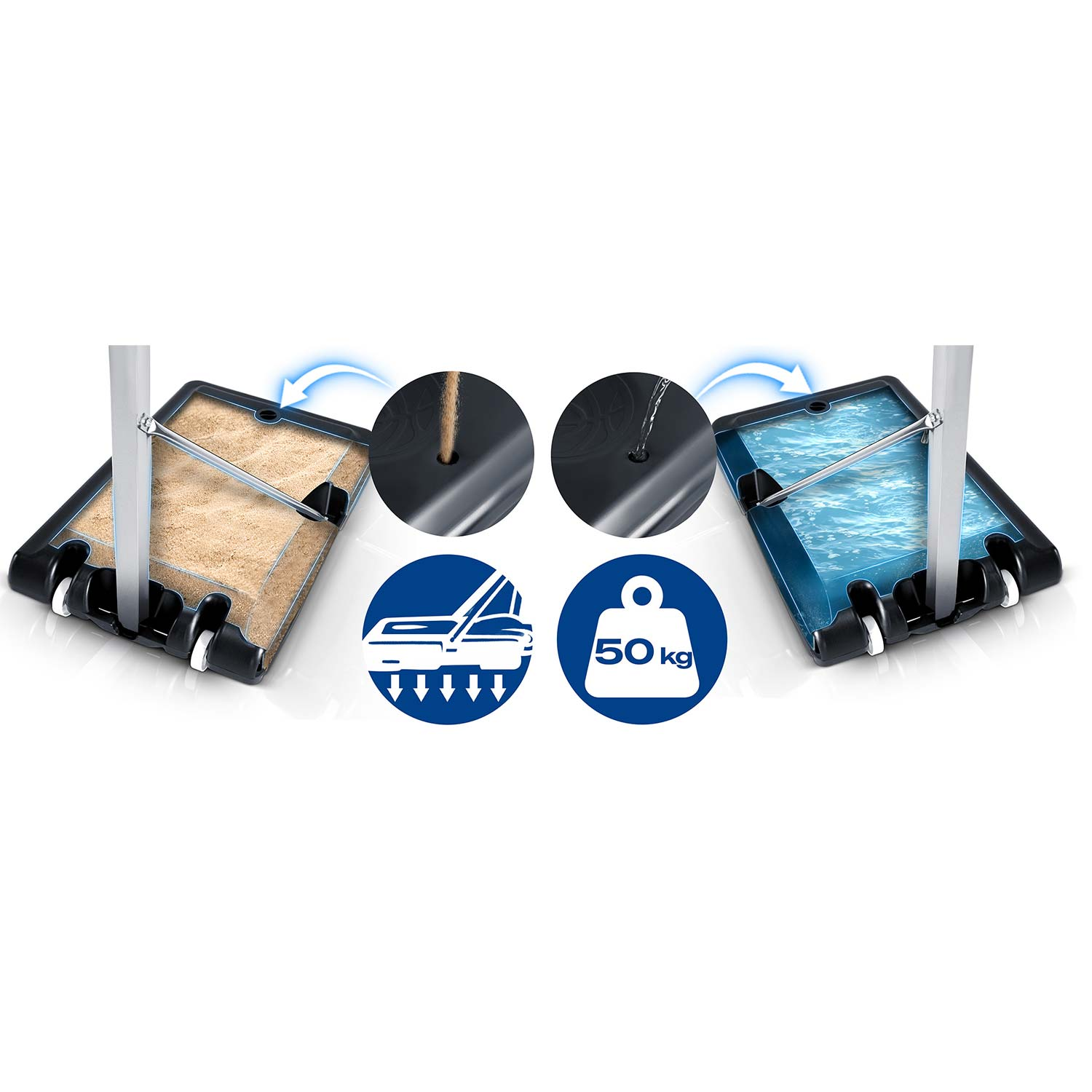 Demonstruje absorpcję: piasek w jednej tacce, woda w drugiej. Ikony pokazują ssanie i ładowność 50 kg.