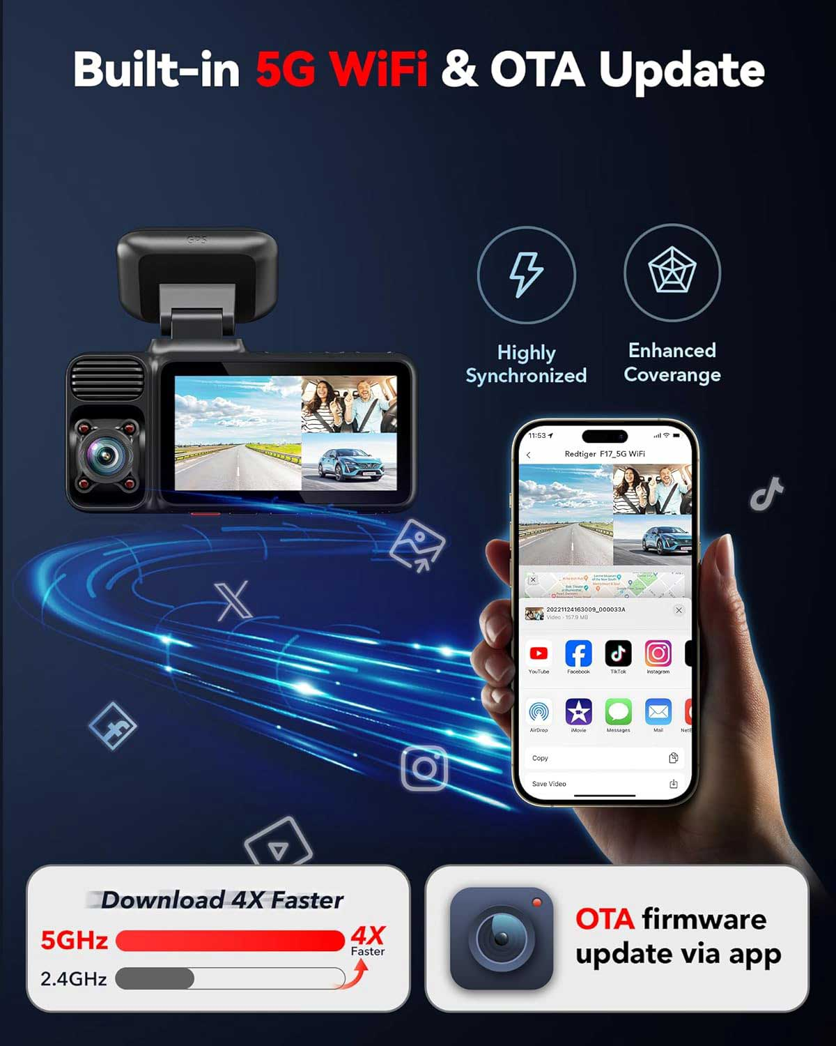Dashcam met 5G WiFi, smartphone app, snellere downloads en OTA updates.