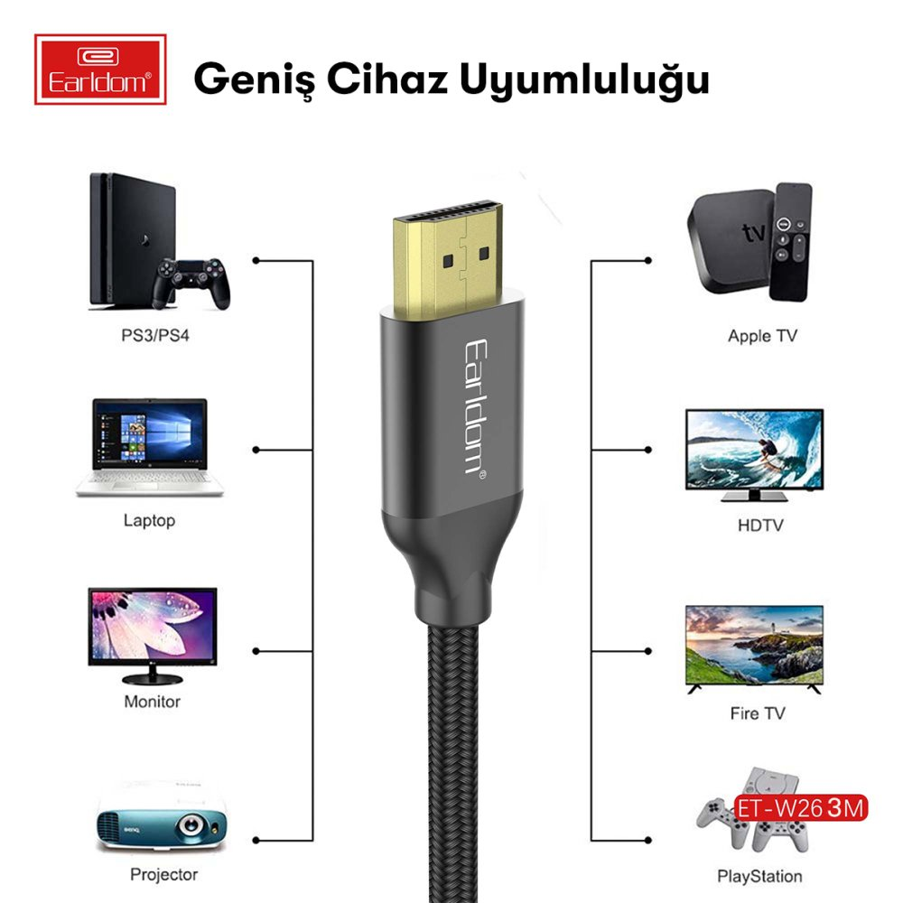 Grafik, Earlom HDMI kablosunun PS3/PS4, Laptop, Monitör, Projektör, Apple TV, HDTV, Fire TV, PlayStation ile uyumluluğunu gösterir.