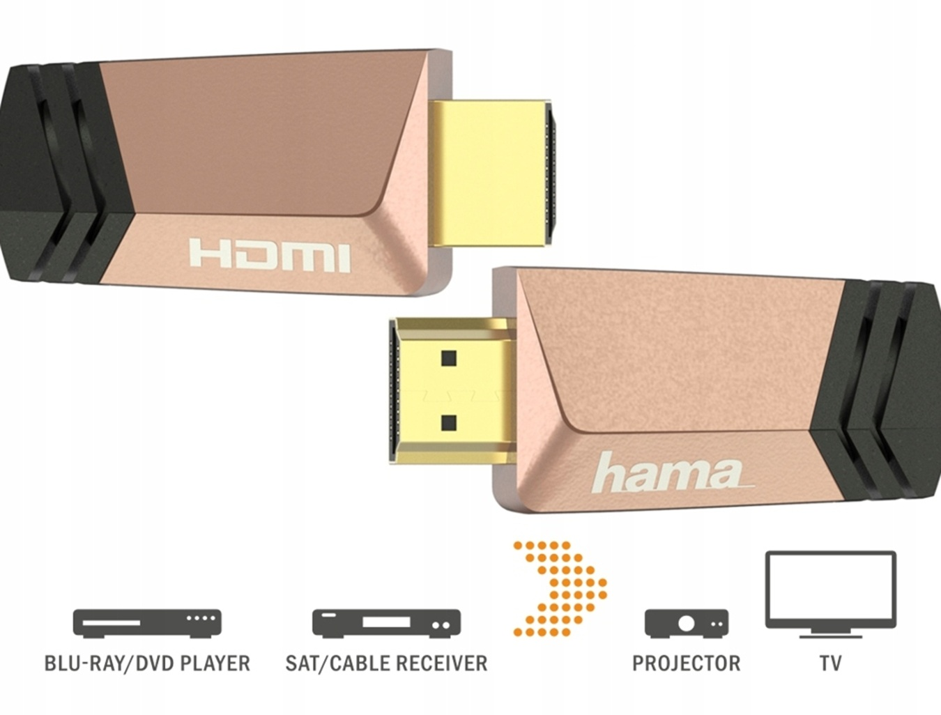 Dwa adaptery HDMI w kolorze różowego złota z czarnymi akcentami. Ikony pokazują kompatybilność z Blu-ray, Sat/Kabel, Projektor, TV.