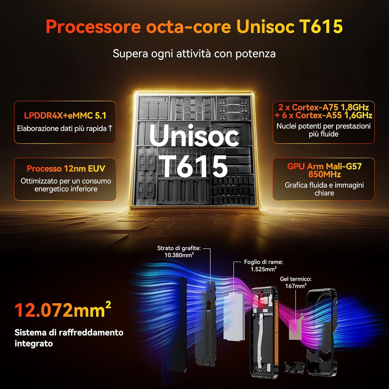 Procesor octa-core Unisoc T615 z chłodzeniem. Wymieniono szczegóły techniczne.