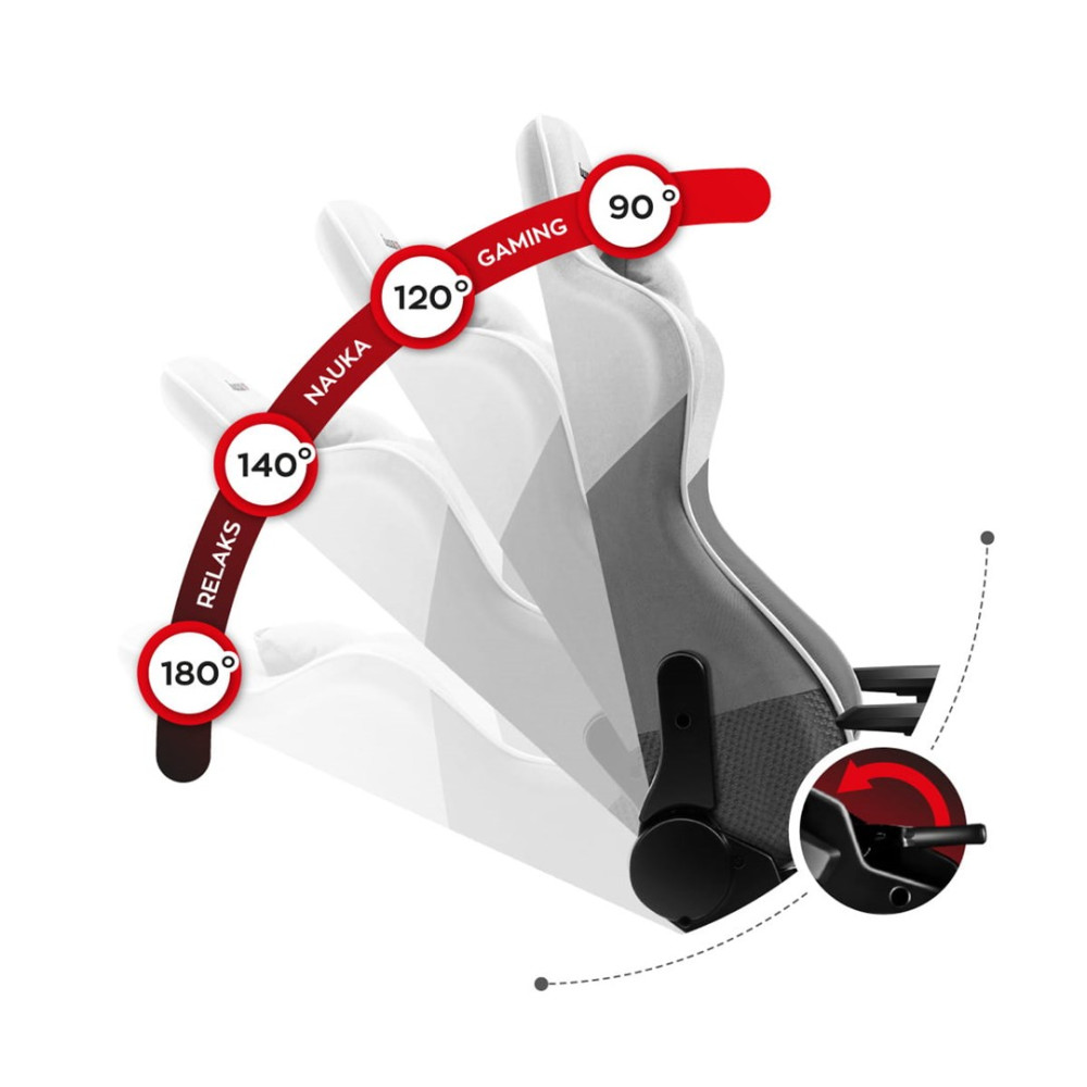 Krzesło gamingowe pokazane pod różnymi kątami: 90°, 120°, 140° i 180°.