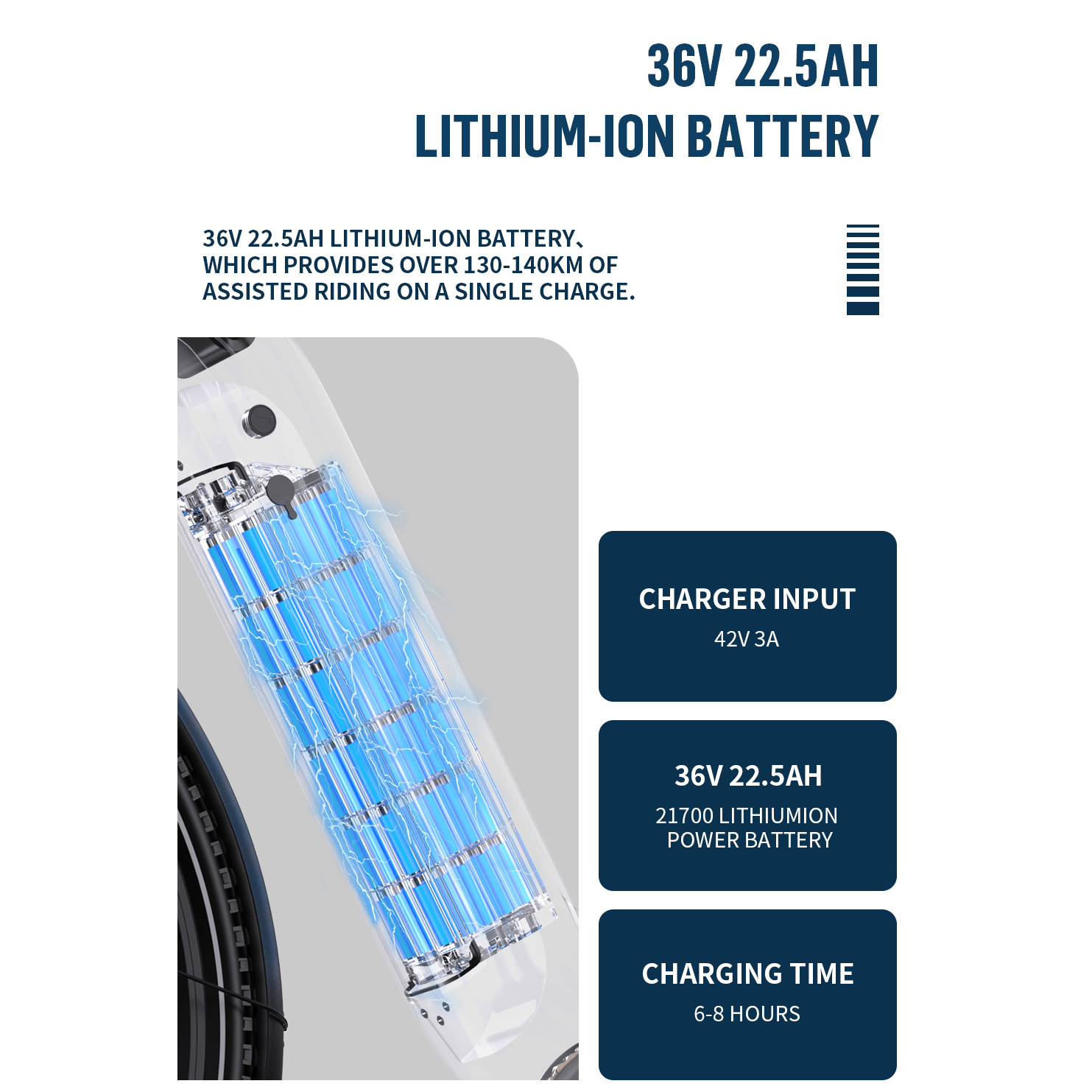 Bateria litowo-jonowa 36V 22,5AH o zasięgu 130-140km, wejście ładowarki 42V 3A.
