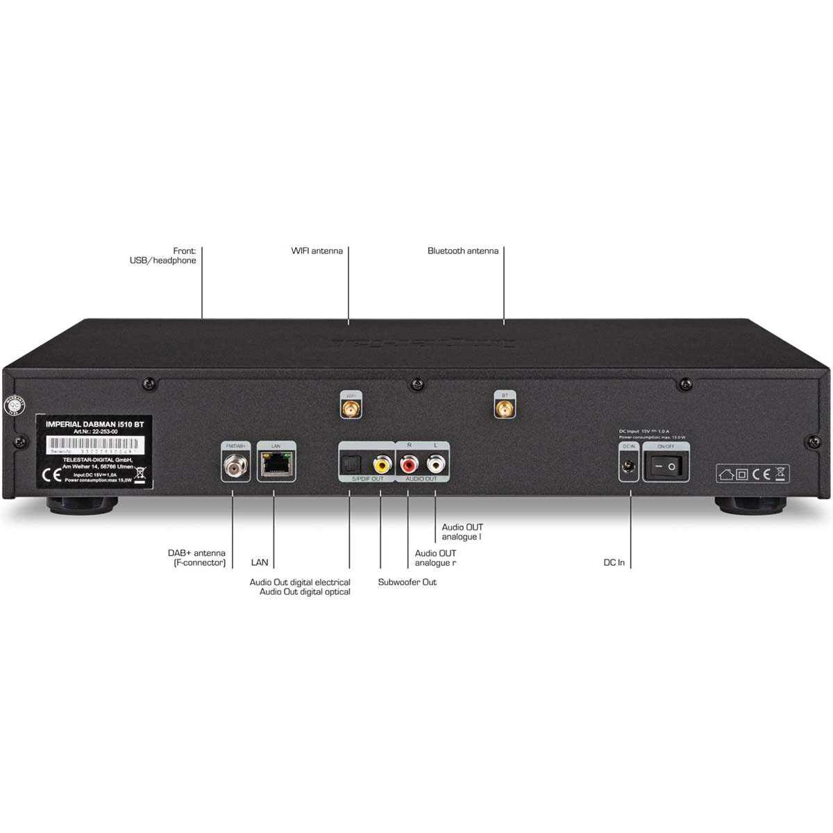 Widok z tyłu odbiornika cyfrowego z portami i etykietami.