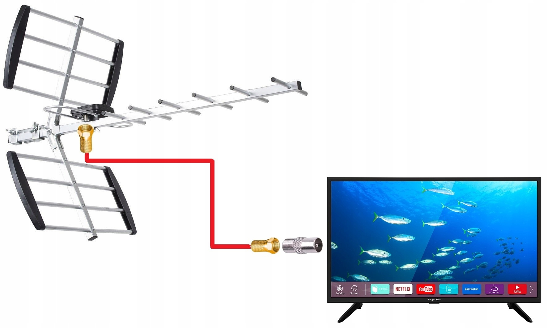 Antena podłączona kablem do telewizora pokazującego ryby.