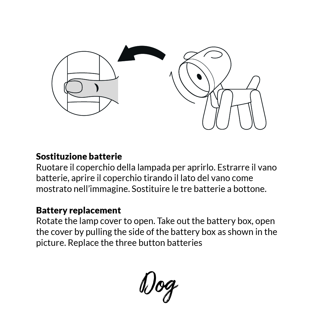 Illustrazioni su come sostituire le batterie di una lampada a cane.