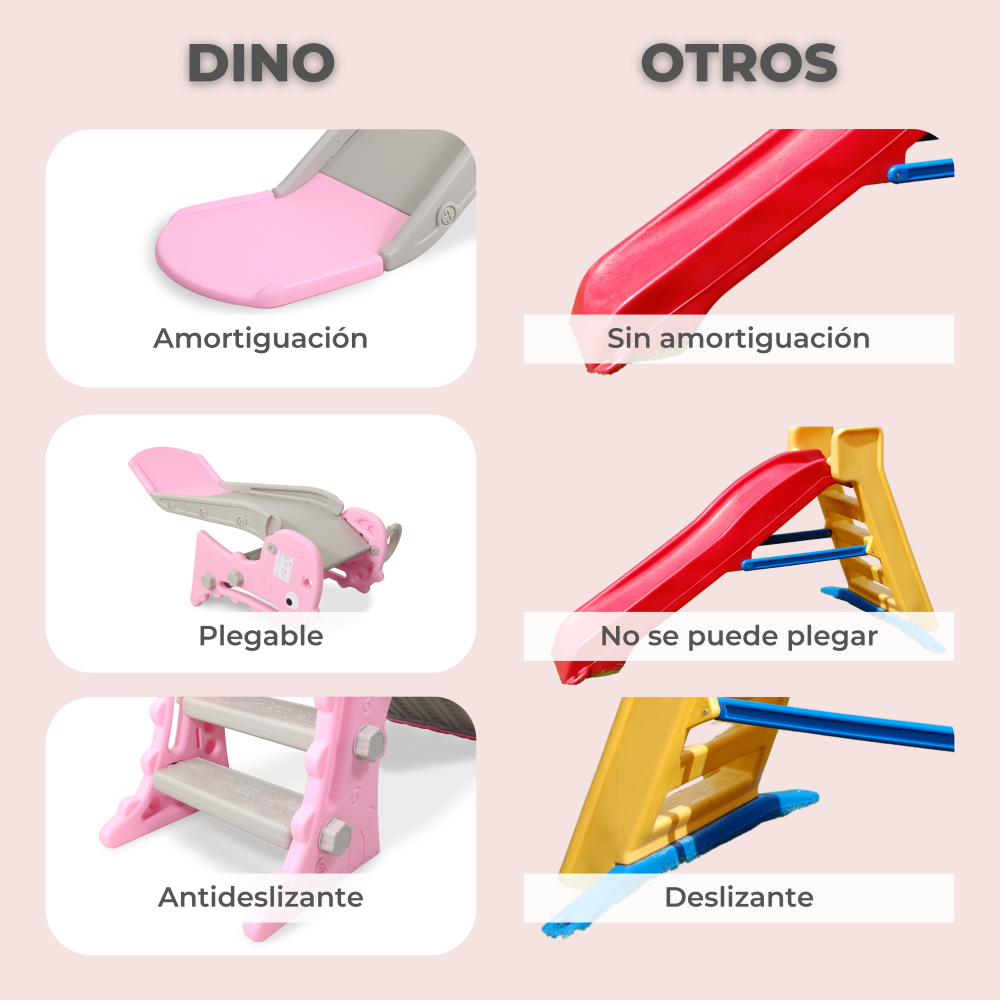 Dino y otros toboganes: amortiguación, plegable, antideslizante vs. sin amortiguación, no plegable.