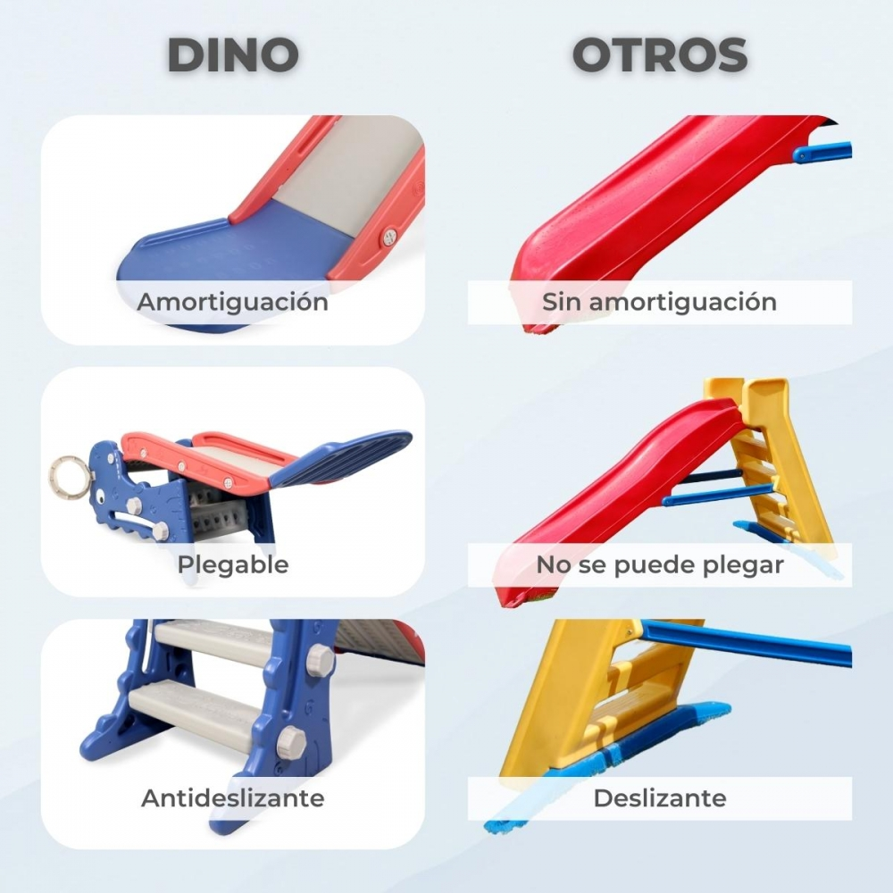 Comparación de características de toboganes: amortiguado, plegable, antideslizante vs. sin amortiguar, no plegable.