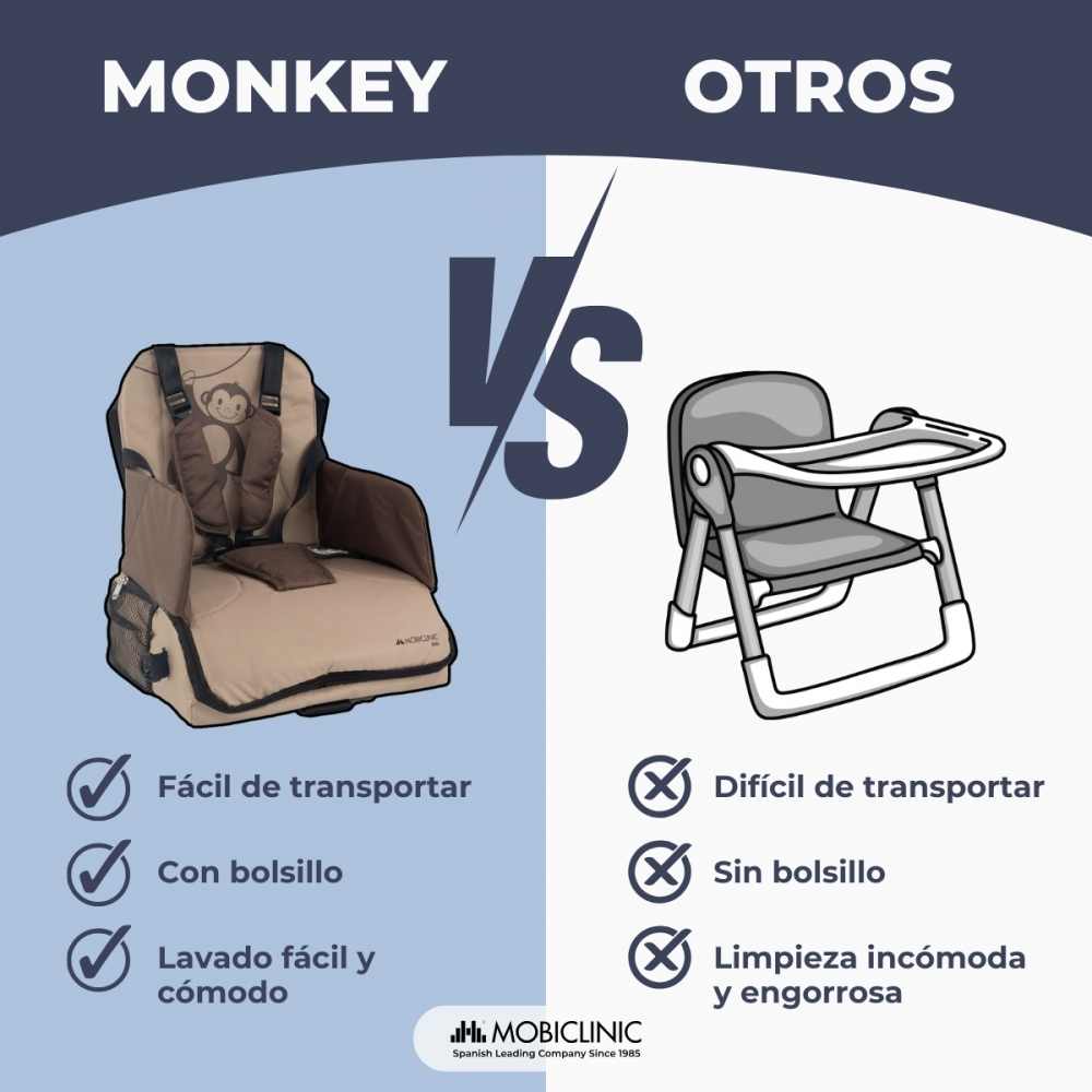 Comparación de una silla infantil con temática de mono y una trona portátil.