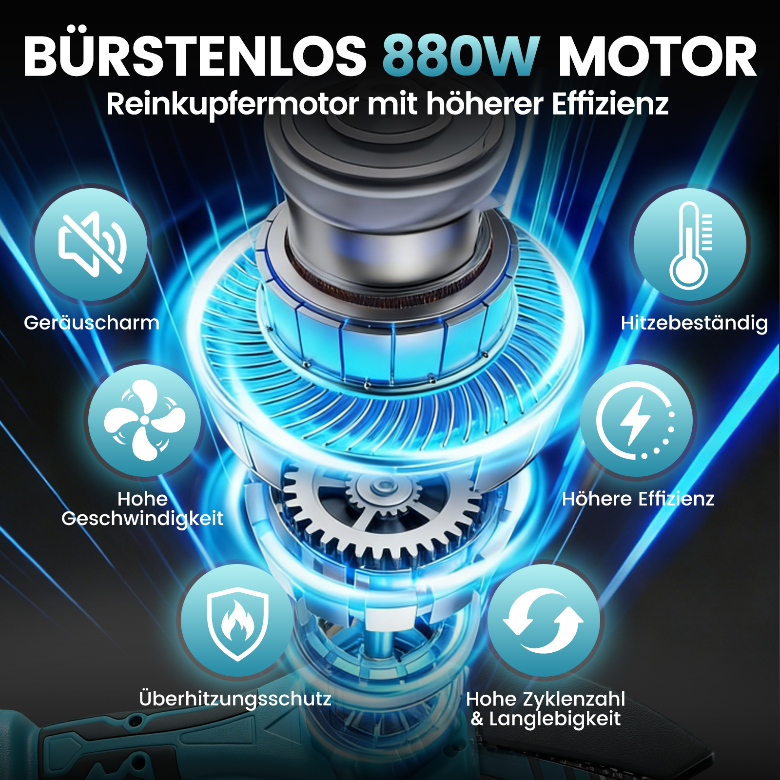 Bürstenloser 880W Motor mit Symbolen für Geräuscharm, Hitzebeständigkeit, hohe Geschwindigkeit, Effizienz, Überhitzungsschutz und Langlebigkeit.