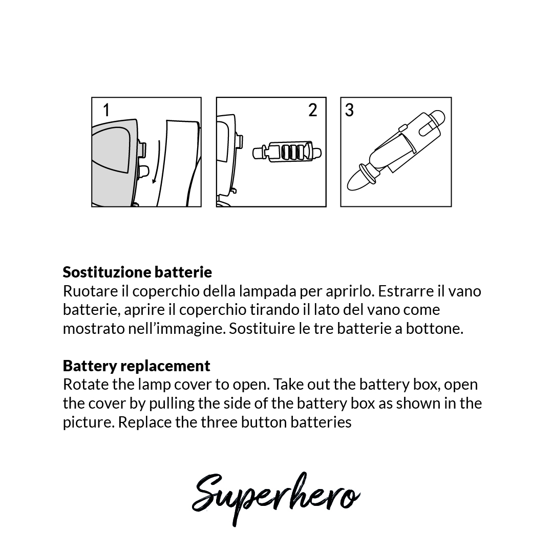 Istruzioni per la sostituzione delle batterie: Rimuovere coperchio, aprire vano, sostituire batterie.