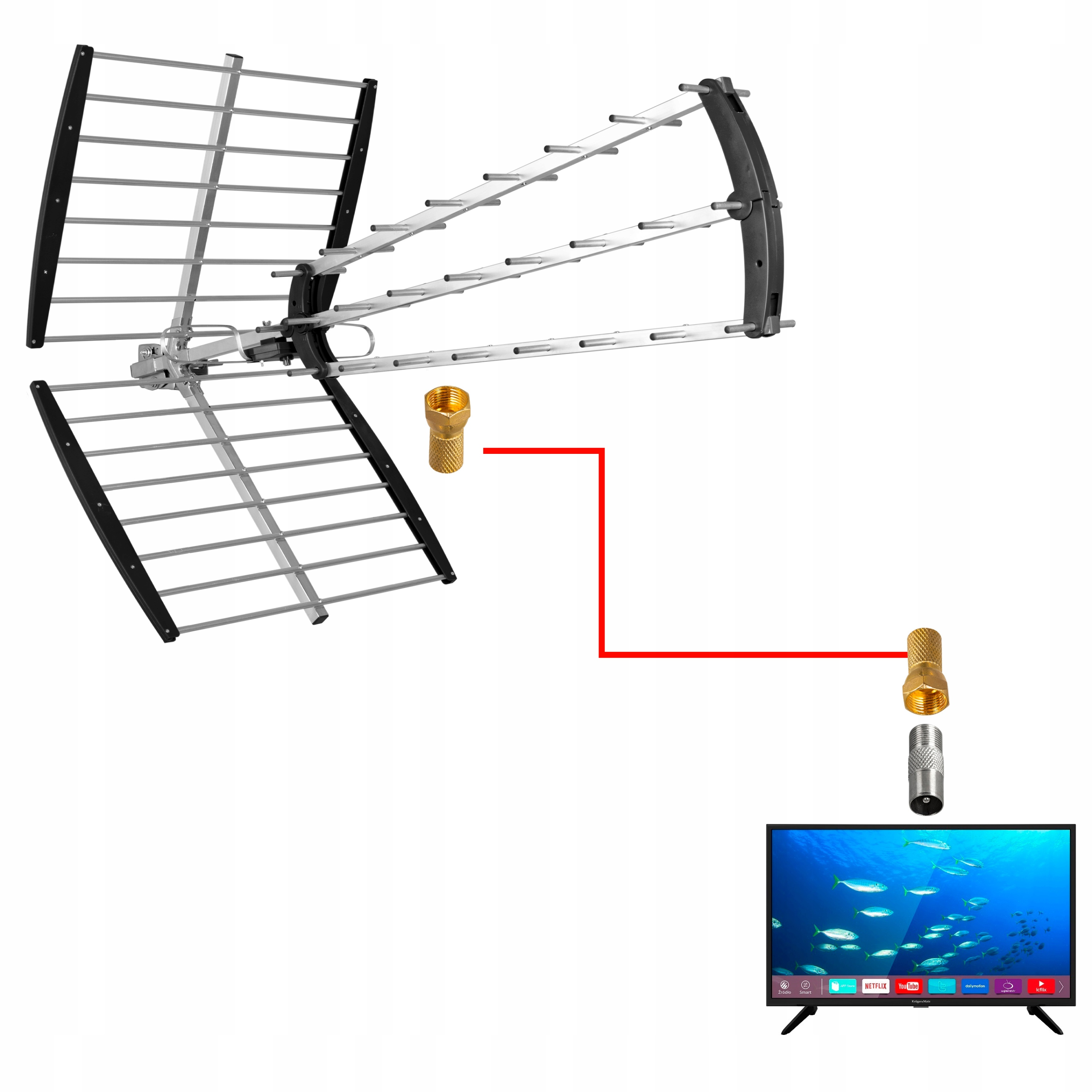 Antena z kablami i telewizorem wyświetlającym podwodny obraz z rybami.