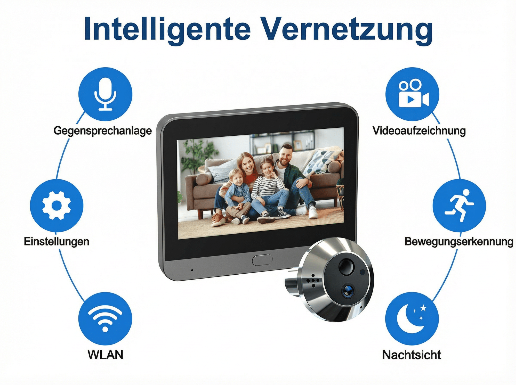 Intelligente Vernetzung: Türspion mit Display, Kamera, Mikrofon, WLAN, Nachtsicht.