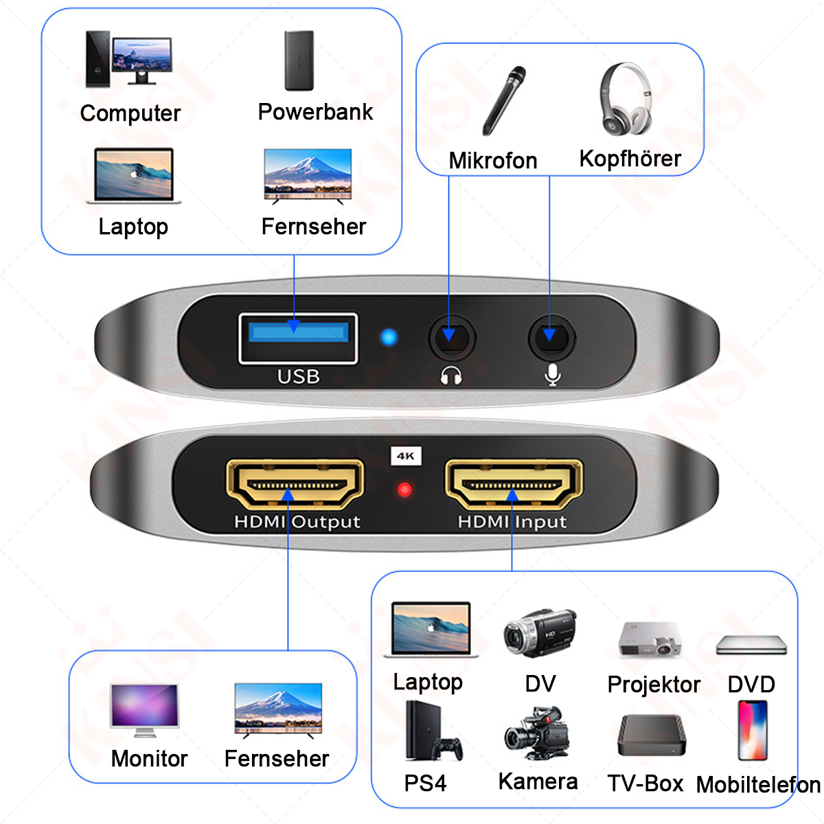 Anschlussübersicht für ein HDMI-Switch mit USB, Mikrofon, Kopfhörer und mehr.