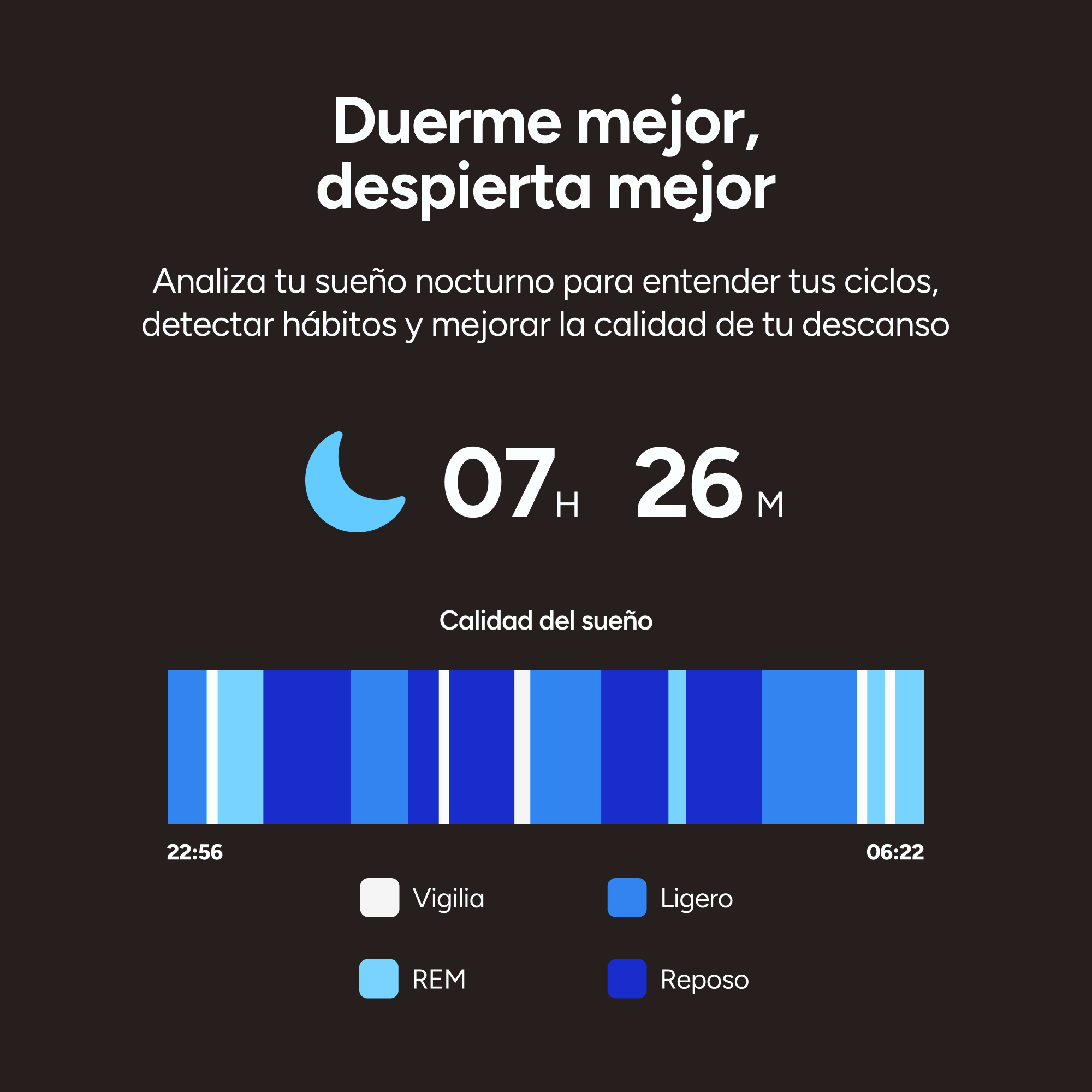 Gráfico de sueño muestra 7h 26m de sueño, desglosado en vigilia, ligero, REM y profundo.