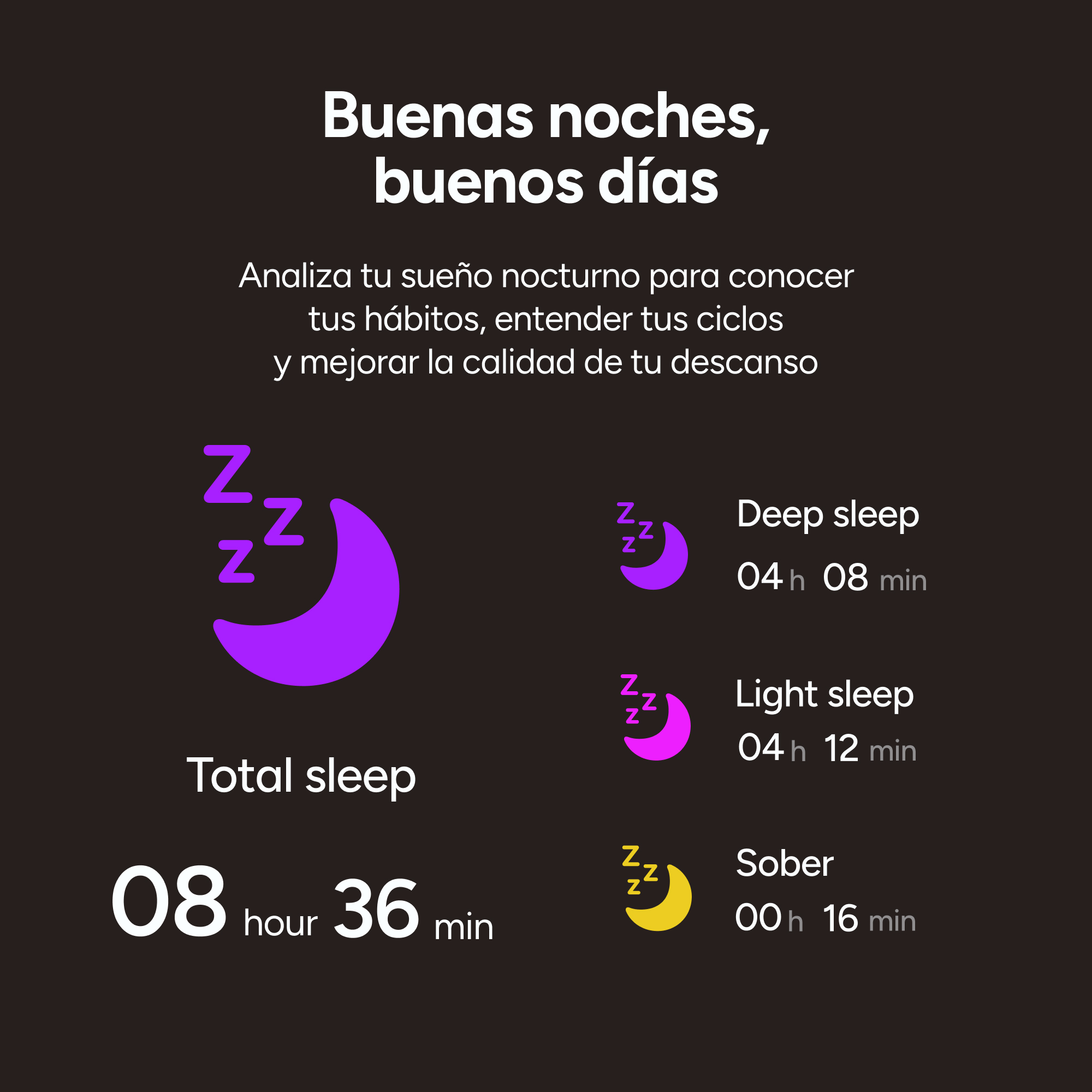 Grafika przedstawia dane analizy snu: Całkowity sen 8h 36m, Głęboki sen 4h 8m, Lekki sen 4h 12m, Trzeźwy 0h 16m.