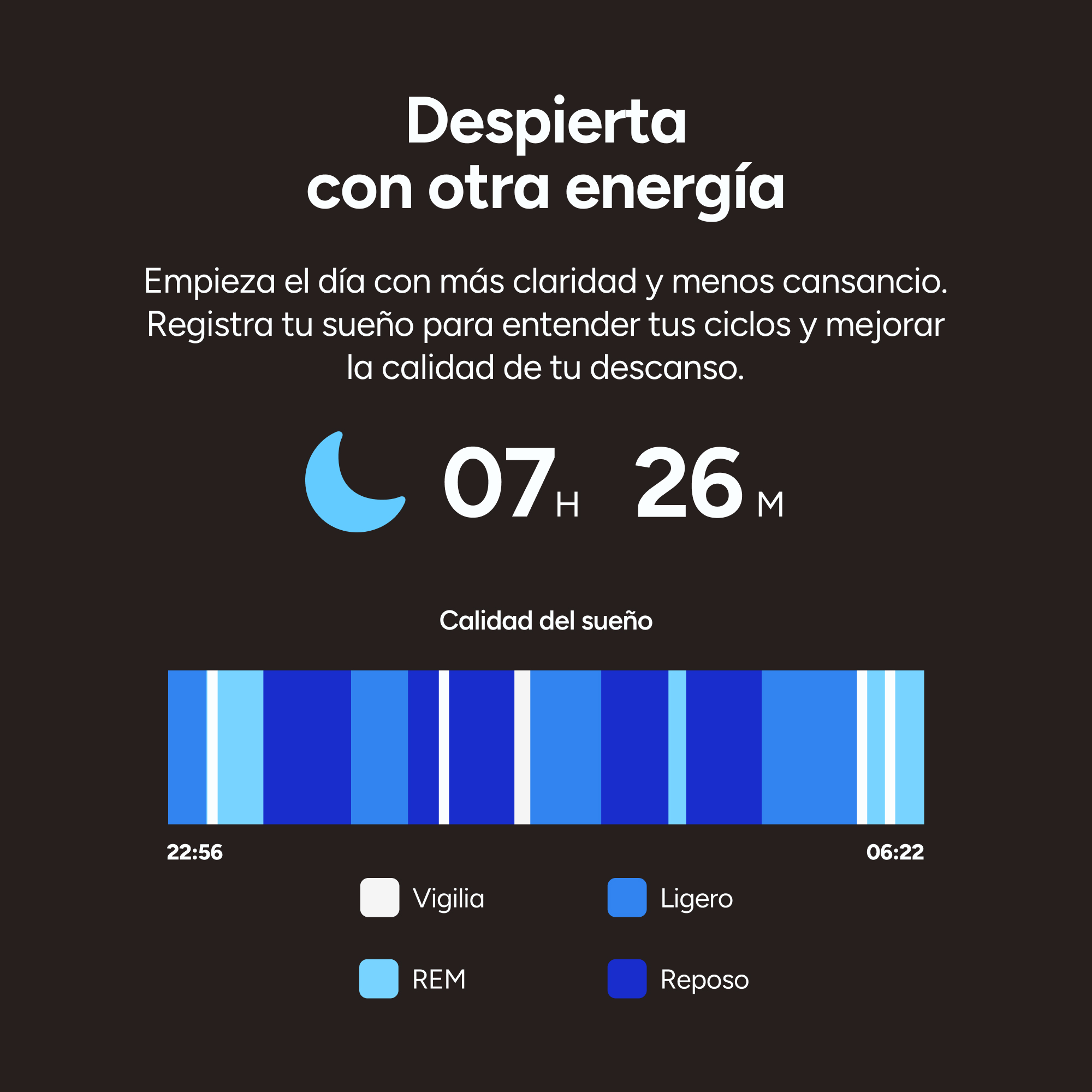 Gráfico de calidad de sueño con tiempos y fases: Vigilia, Ligero, REM, Reposo.