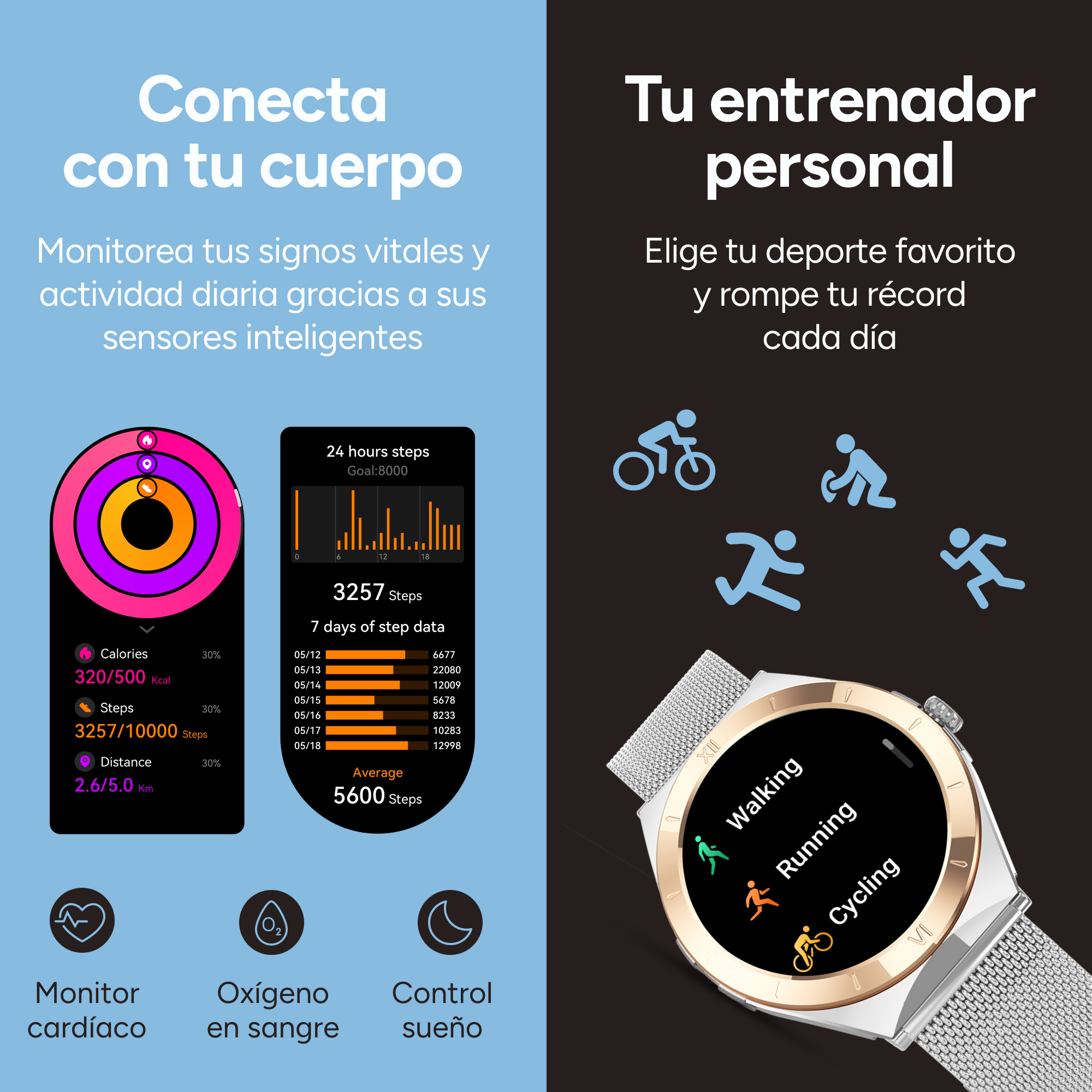Un smartwatch muestra estadísticas vitales y modos deportivos como caminar, correr y ciclismo.