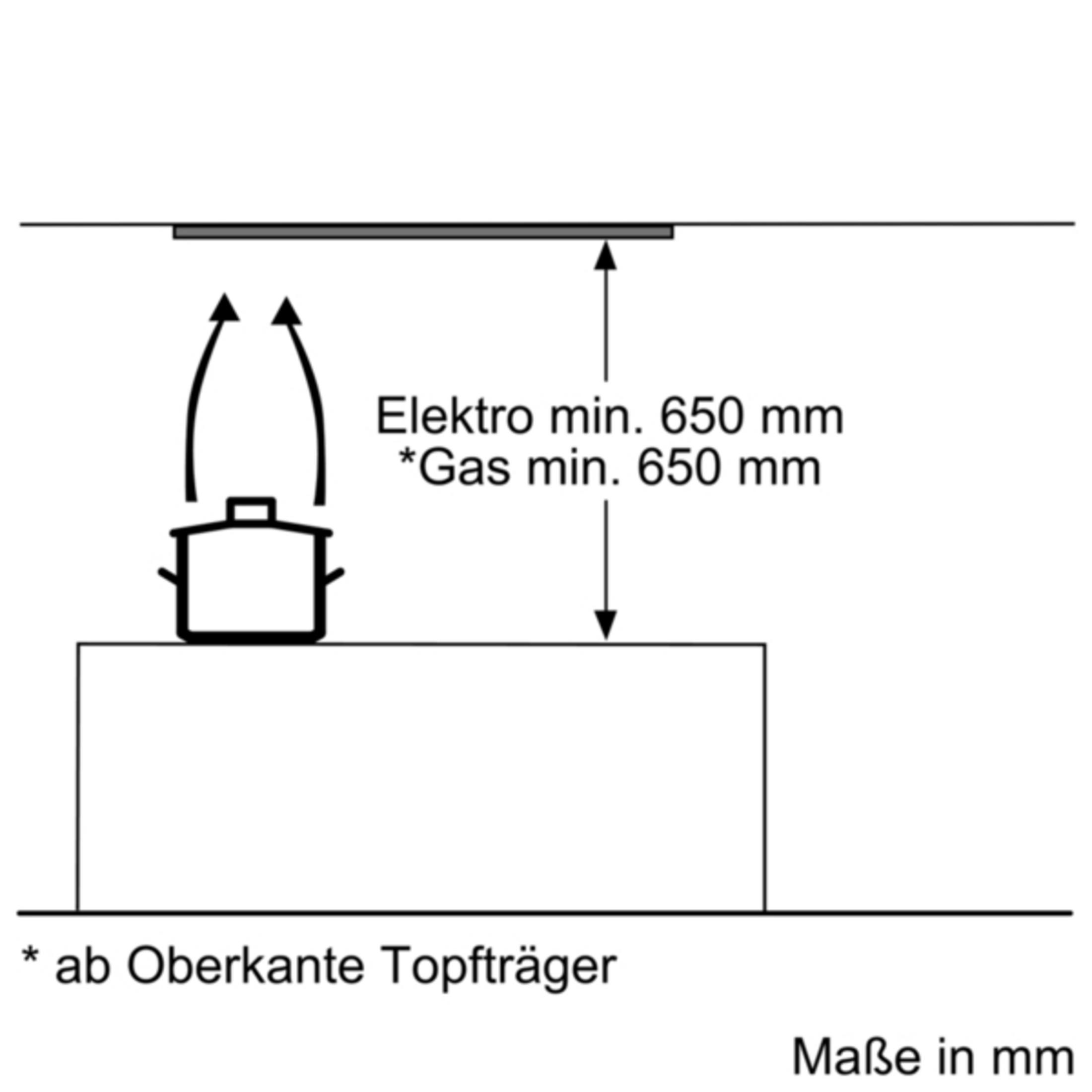 Diagramm zeigt Mindestabstände für Elektro- und Gasgeräte.
