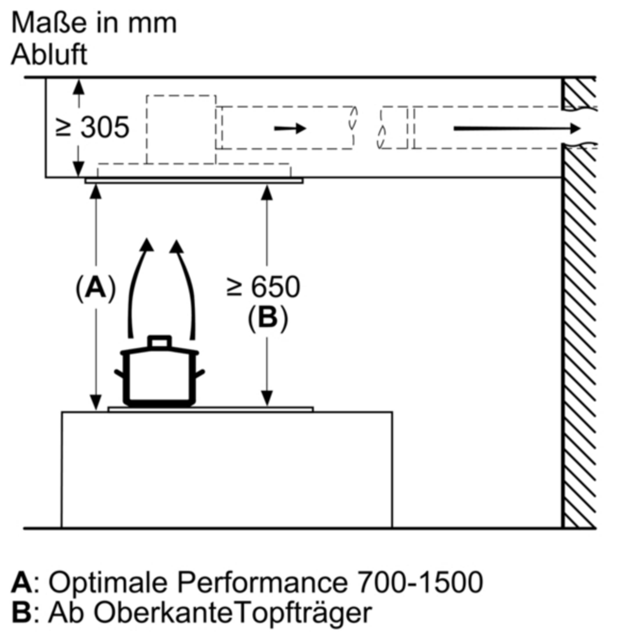Diagramm zeigt Maße für Abluft über Kochfeld. Mindestabstand 305mm, 650mm.