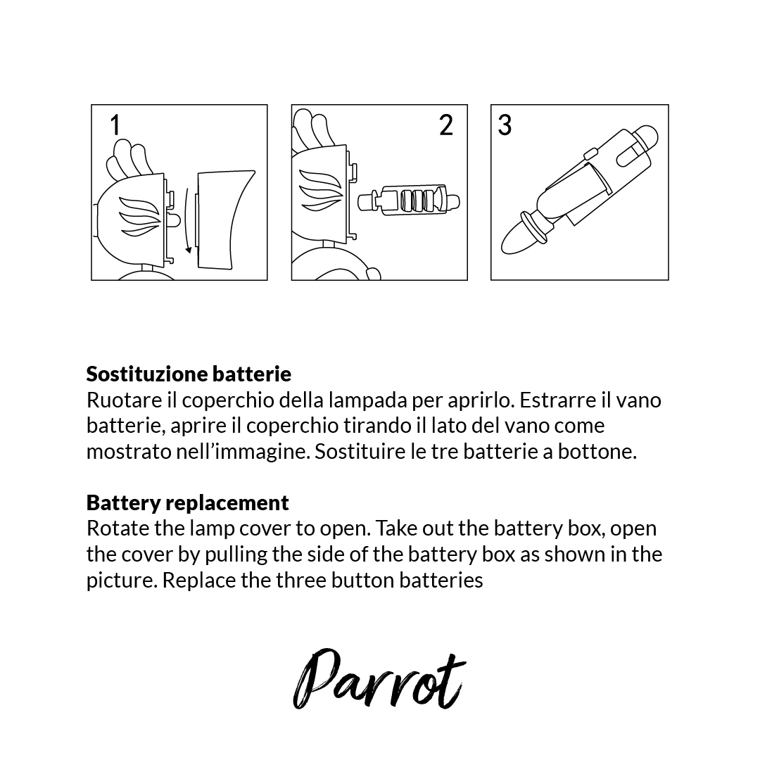 Guida alla sostituzione batterie: rimuovere coperchio, aprire vano batterie, sostituire batterie.