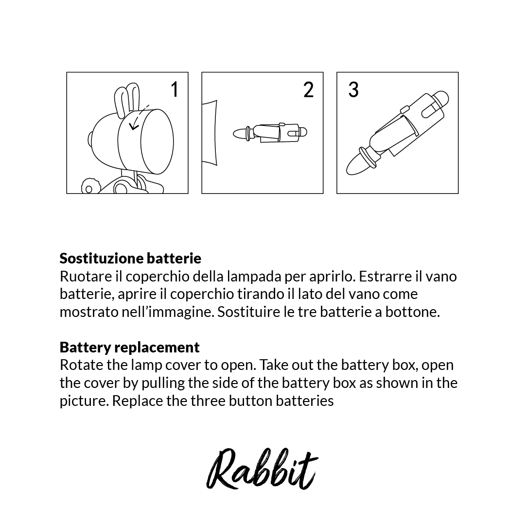 Guida alla sostituzione batterie: Ruotare coperchio, estrarre vano, aprire coperchio, sostituire batterie.