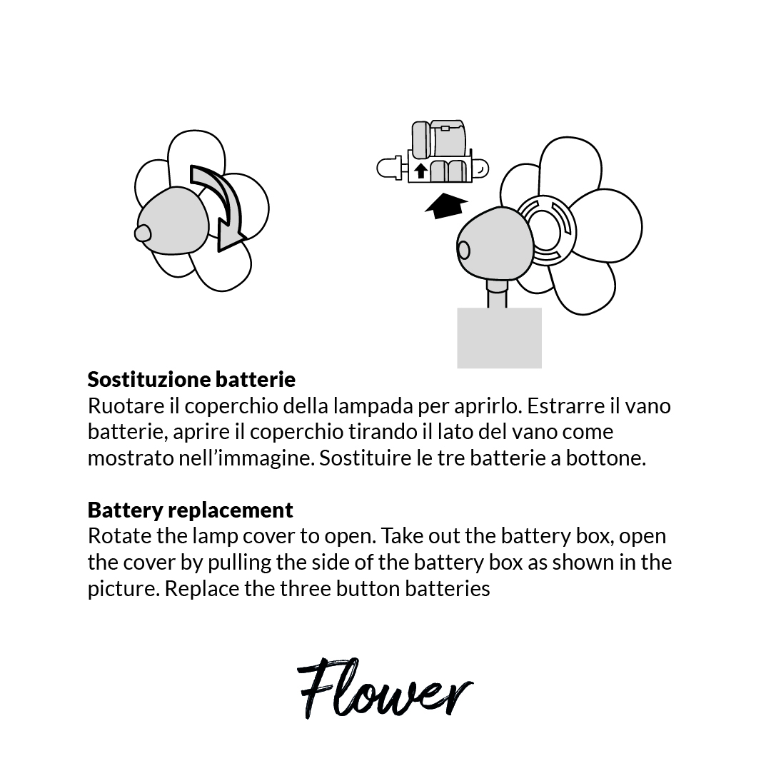 Illustrazioni per la sostituzione delle batterie della lampada. Sostituire batterie.